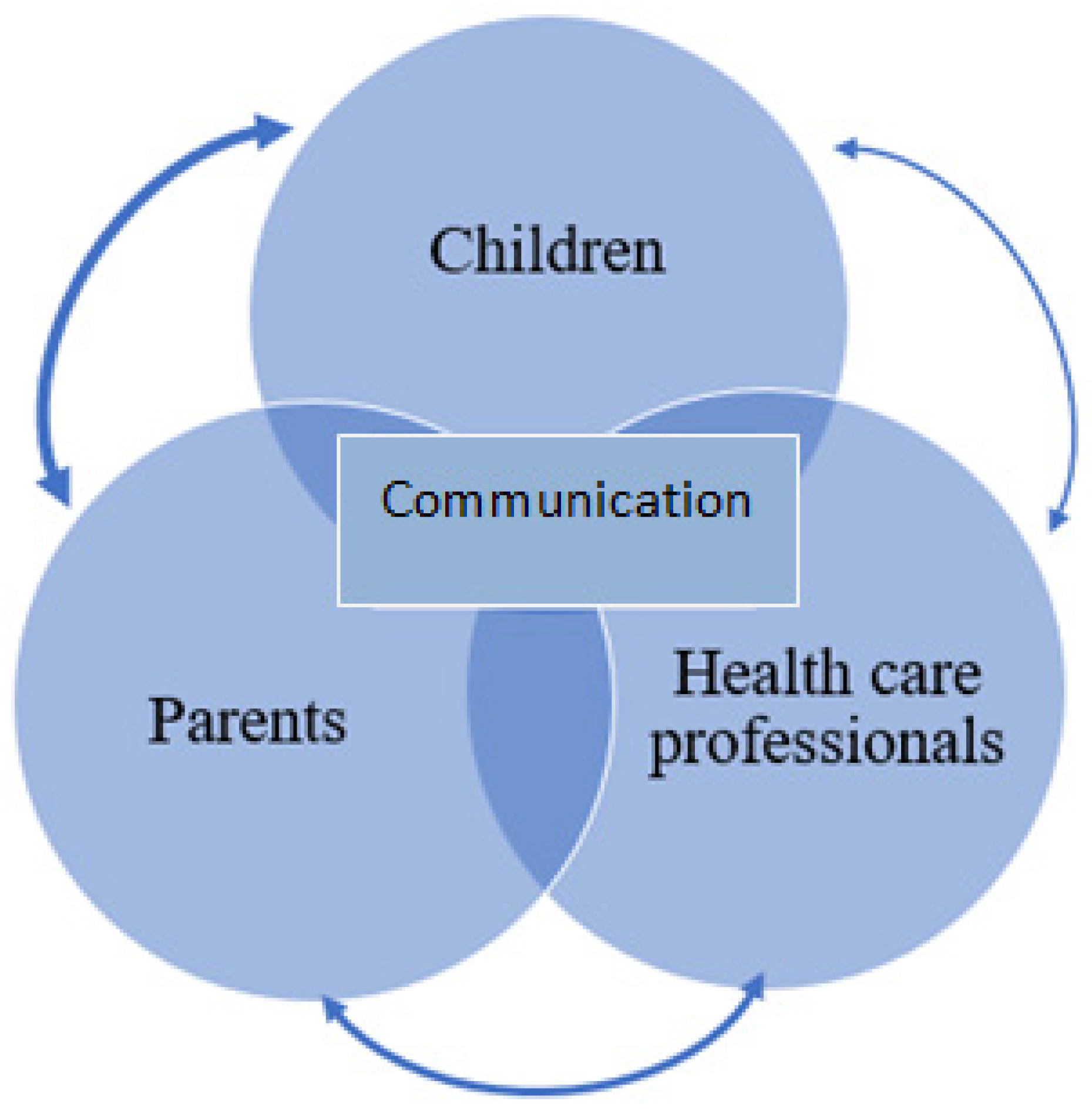 Healthcare 07 00047 g001