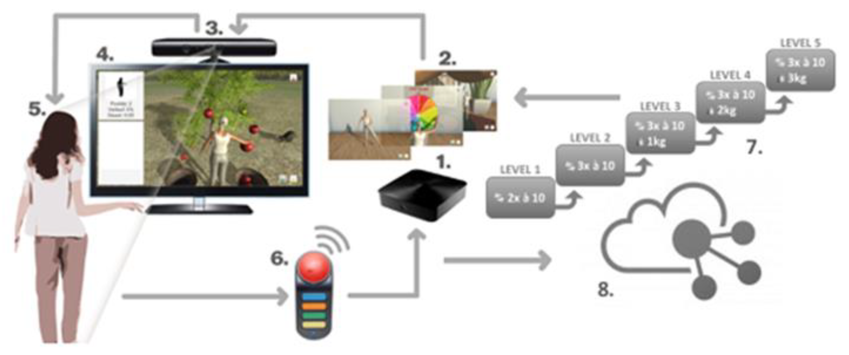 Healthcare 07 00049 g006