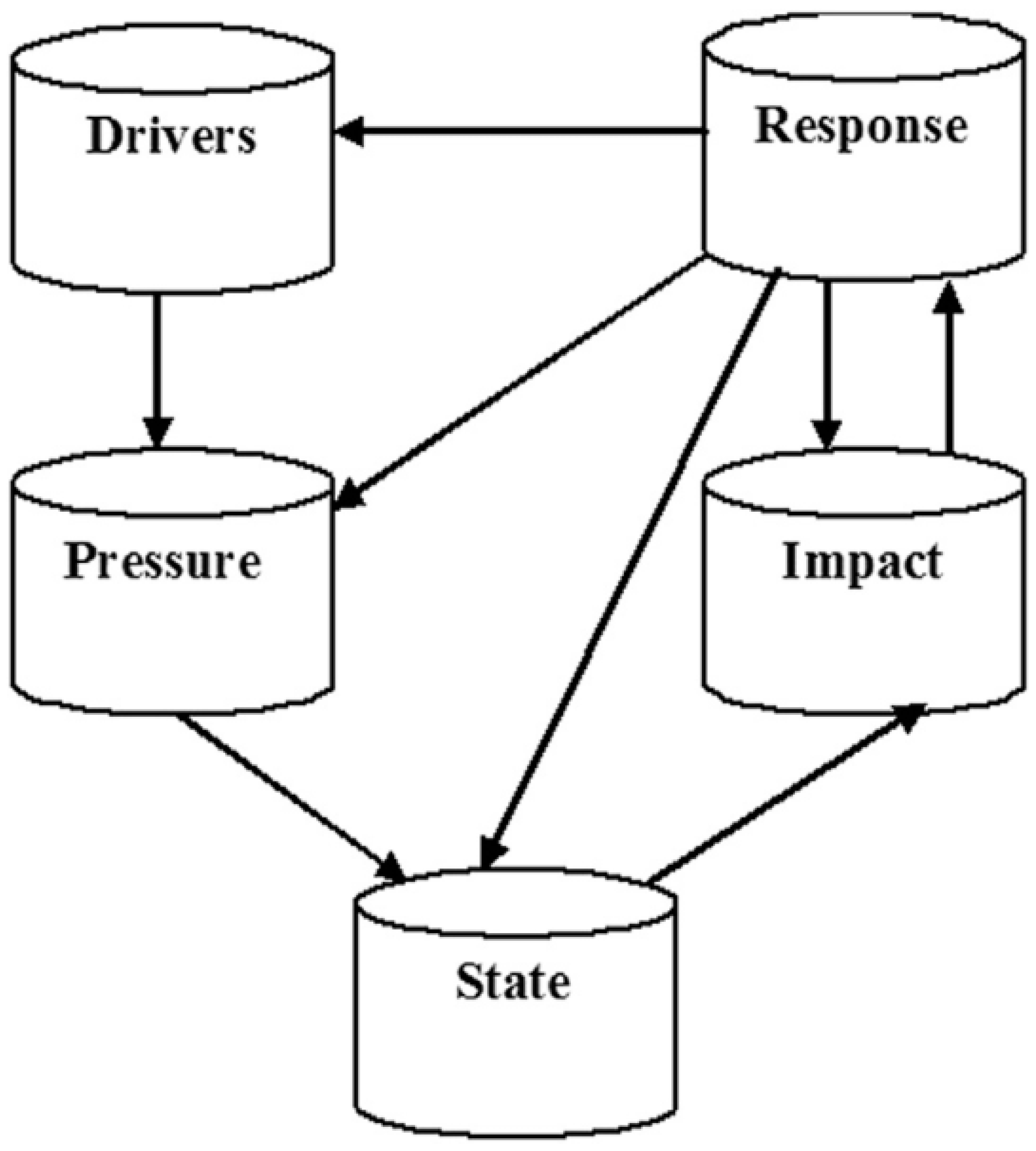 Healthcare 07 00050 g001