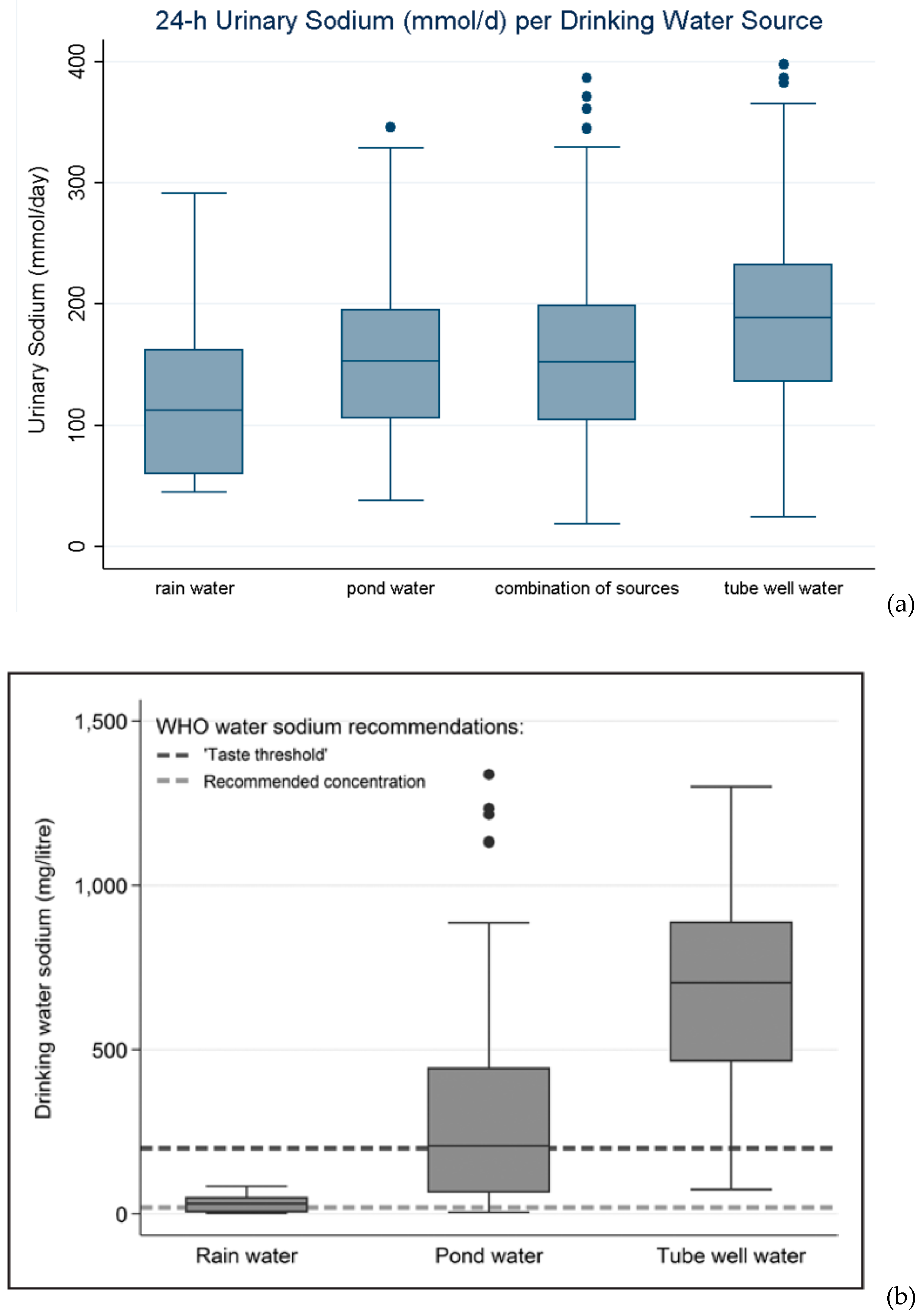 Healthcare 07 00050 g007