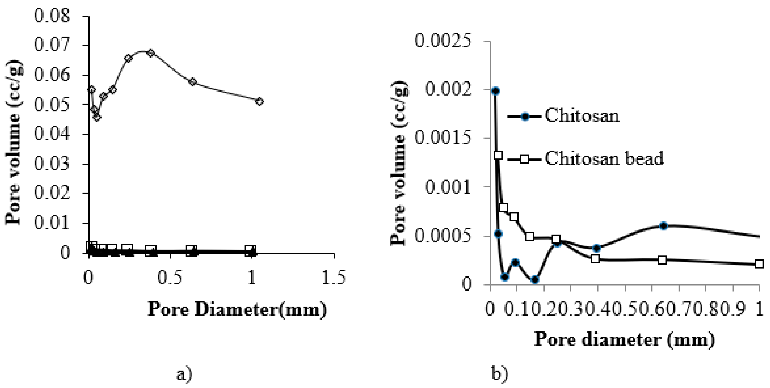 Healthcare 07 00052 g002