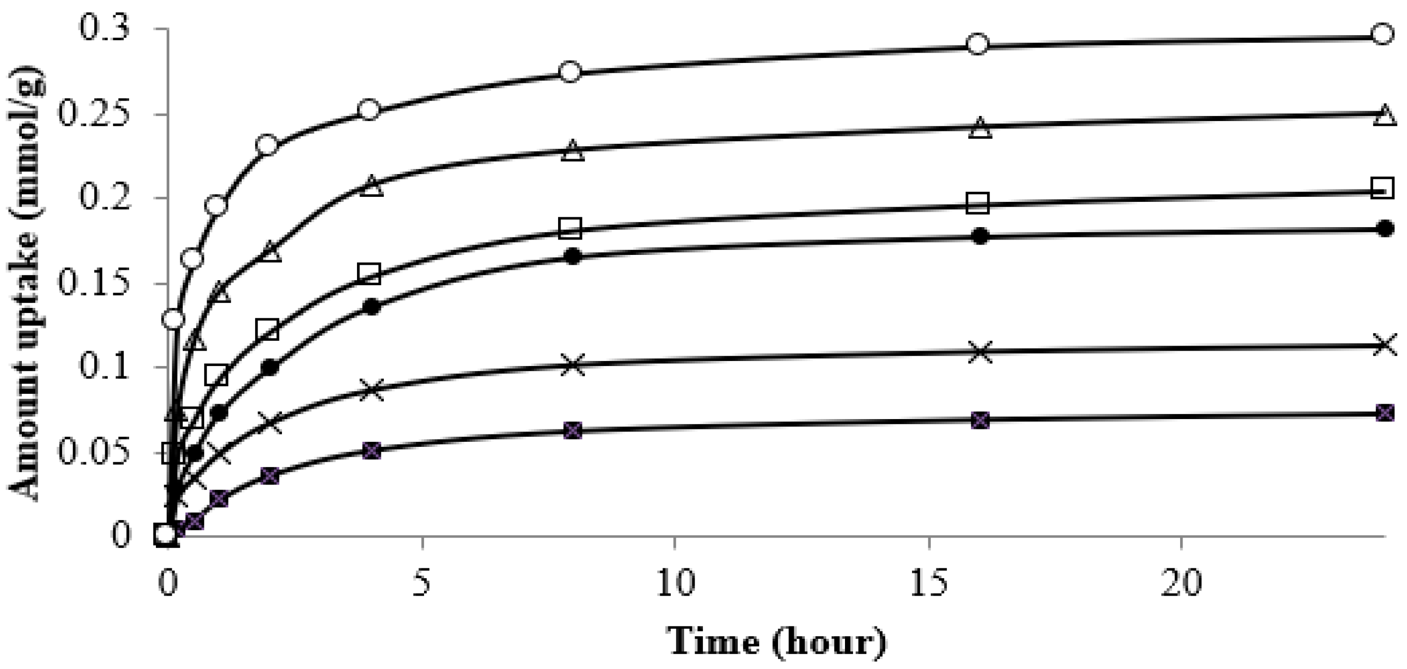 Healthcare 07 00052 g004