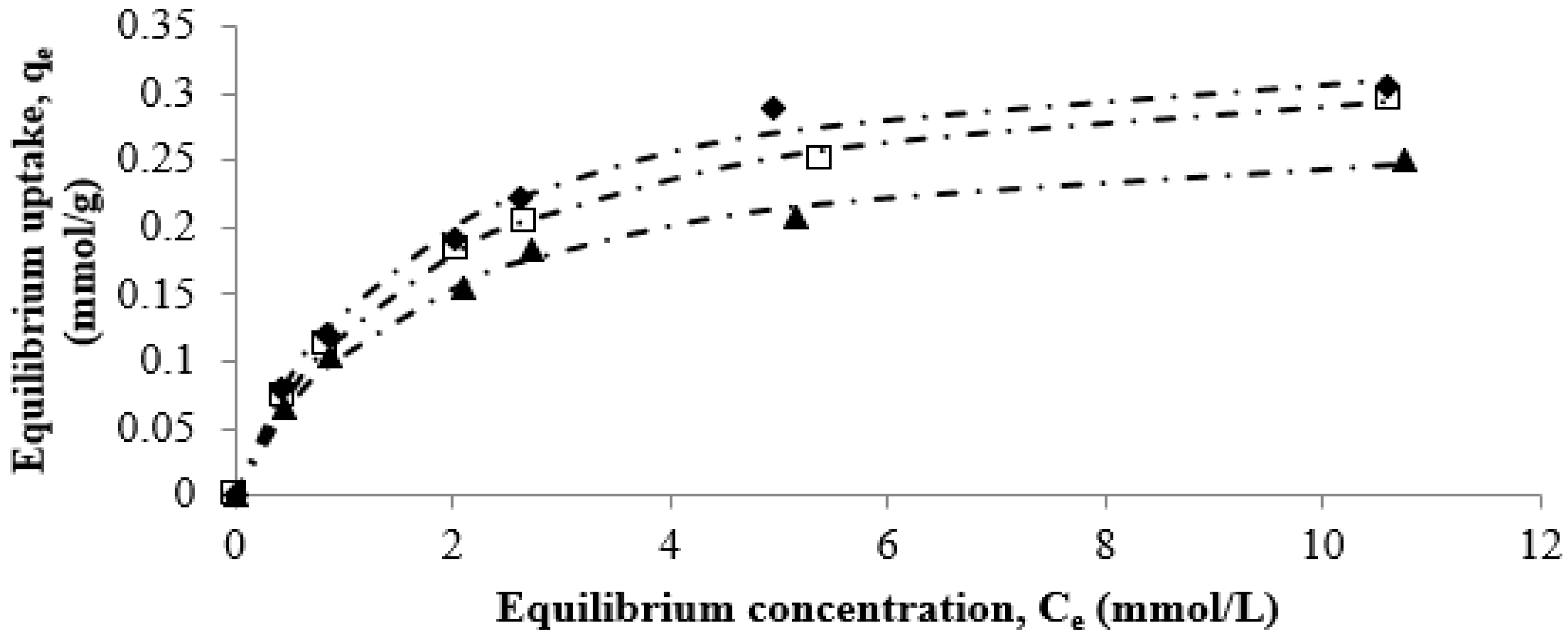 Healthcare 07 00052 g005