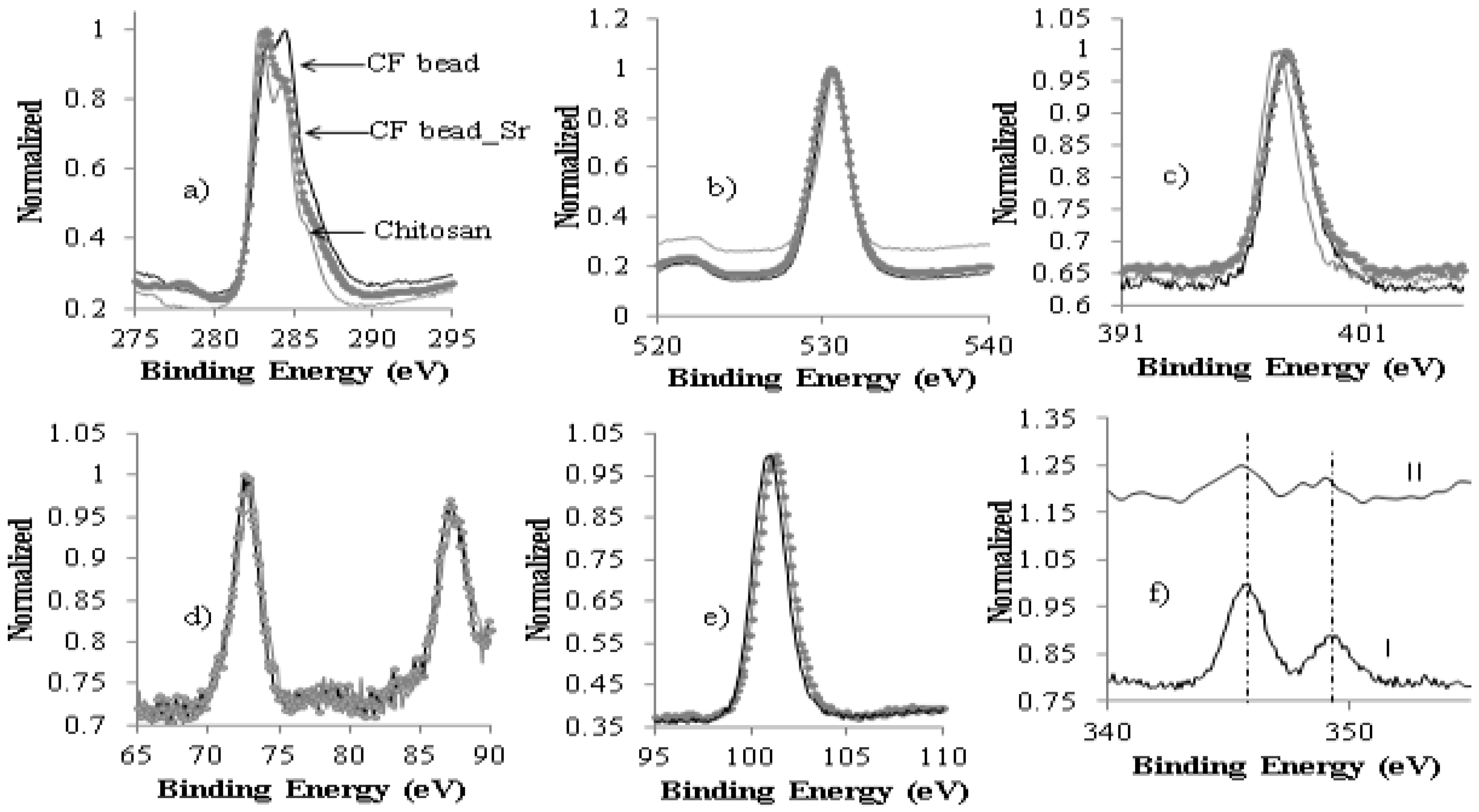 Healthcare 07 00052 g007