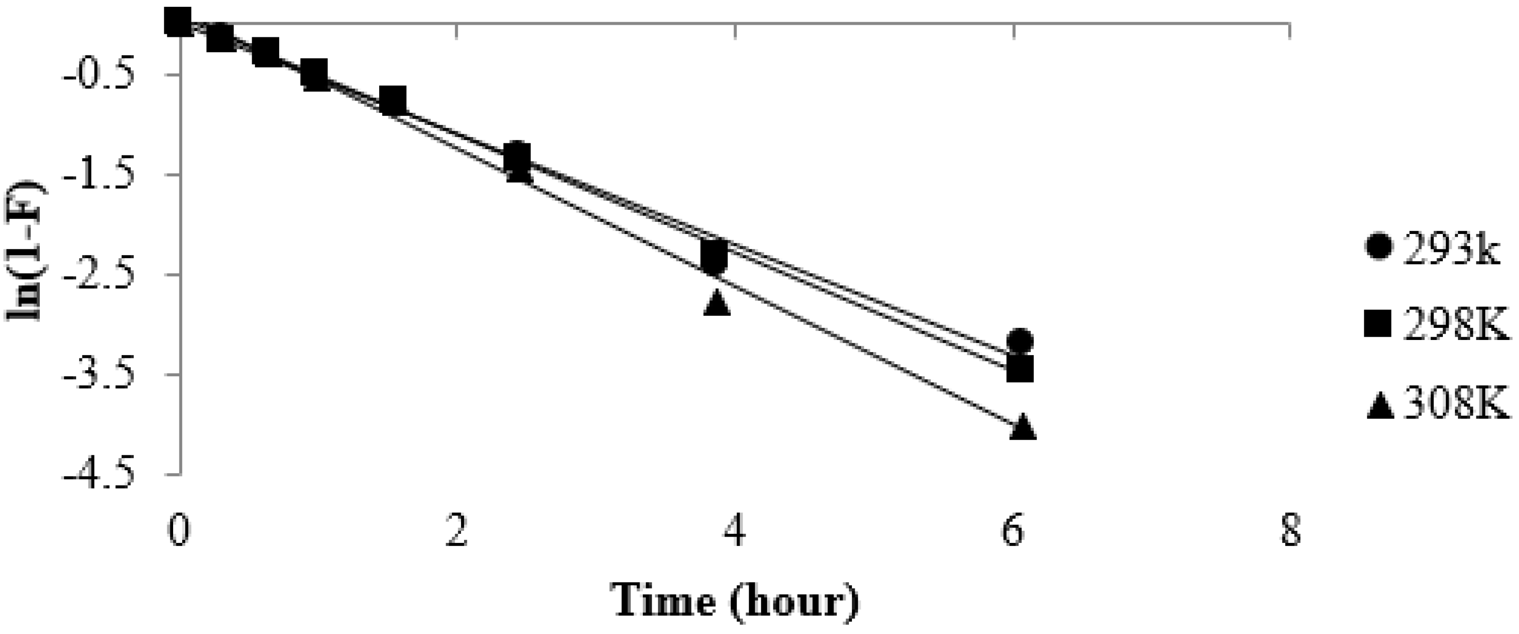 Healthcare 07 00052 g010