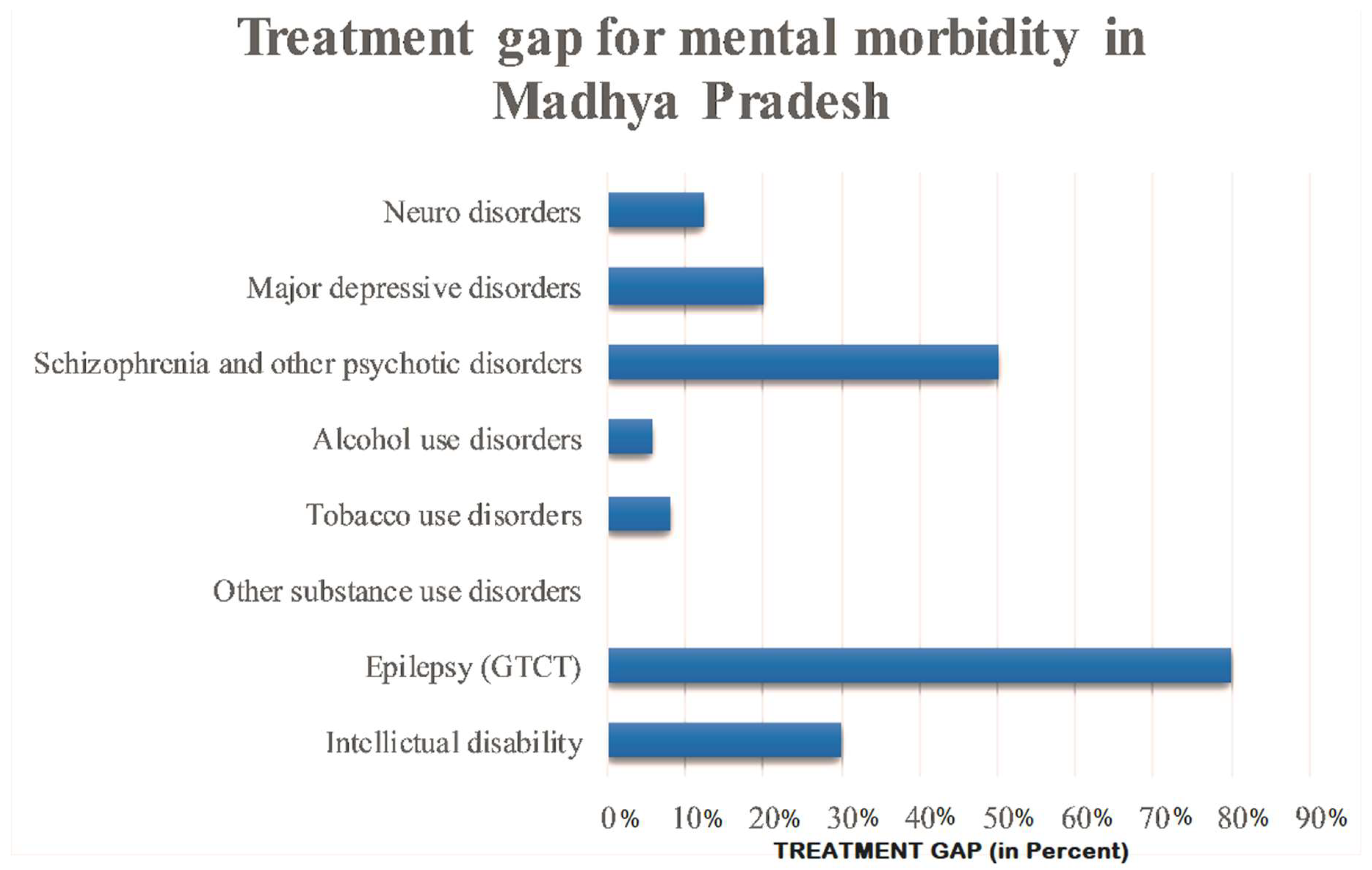 Healthcare 07 00053 g002