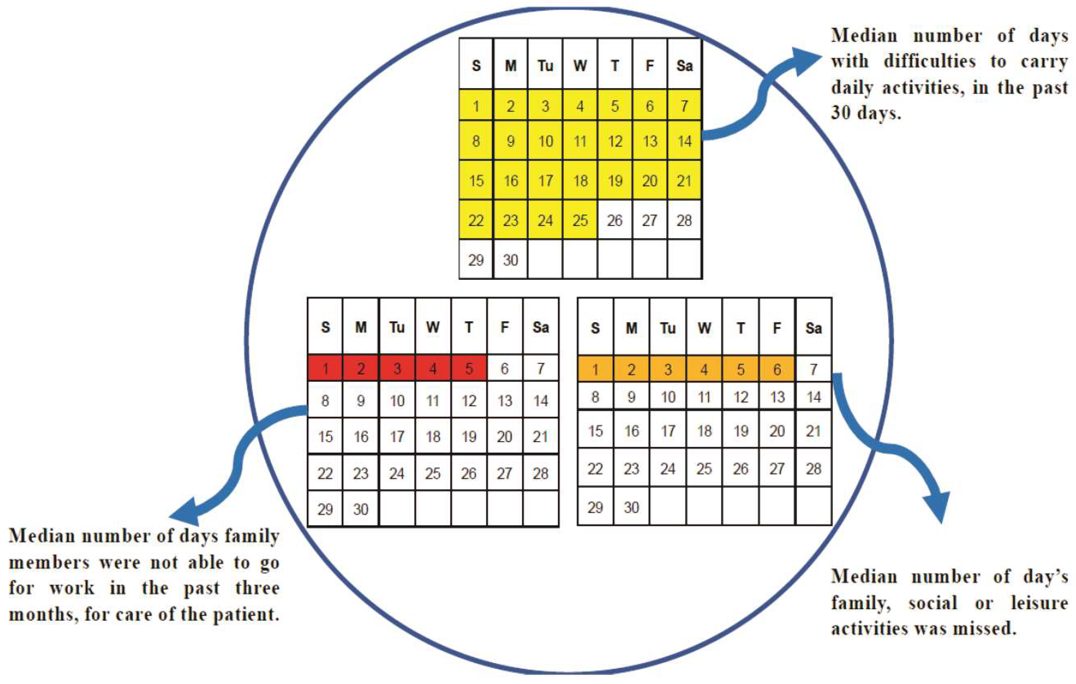Healthcare 07 00053 g003