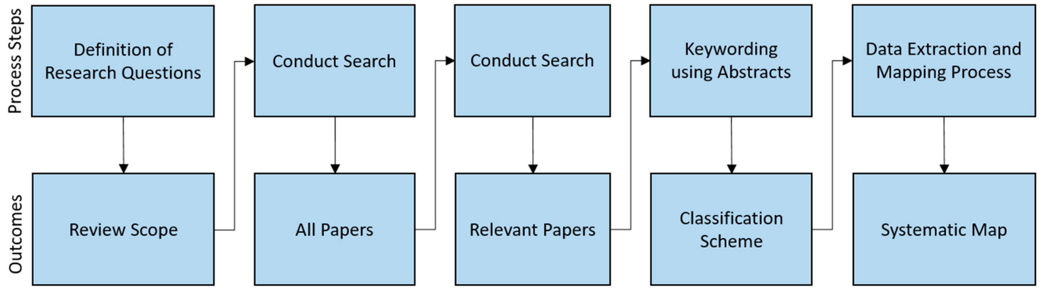 Healthcare 07 00056 g003