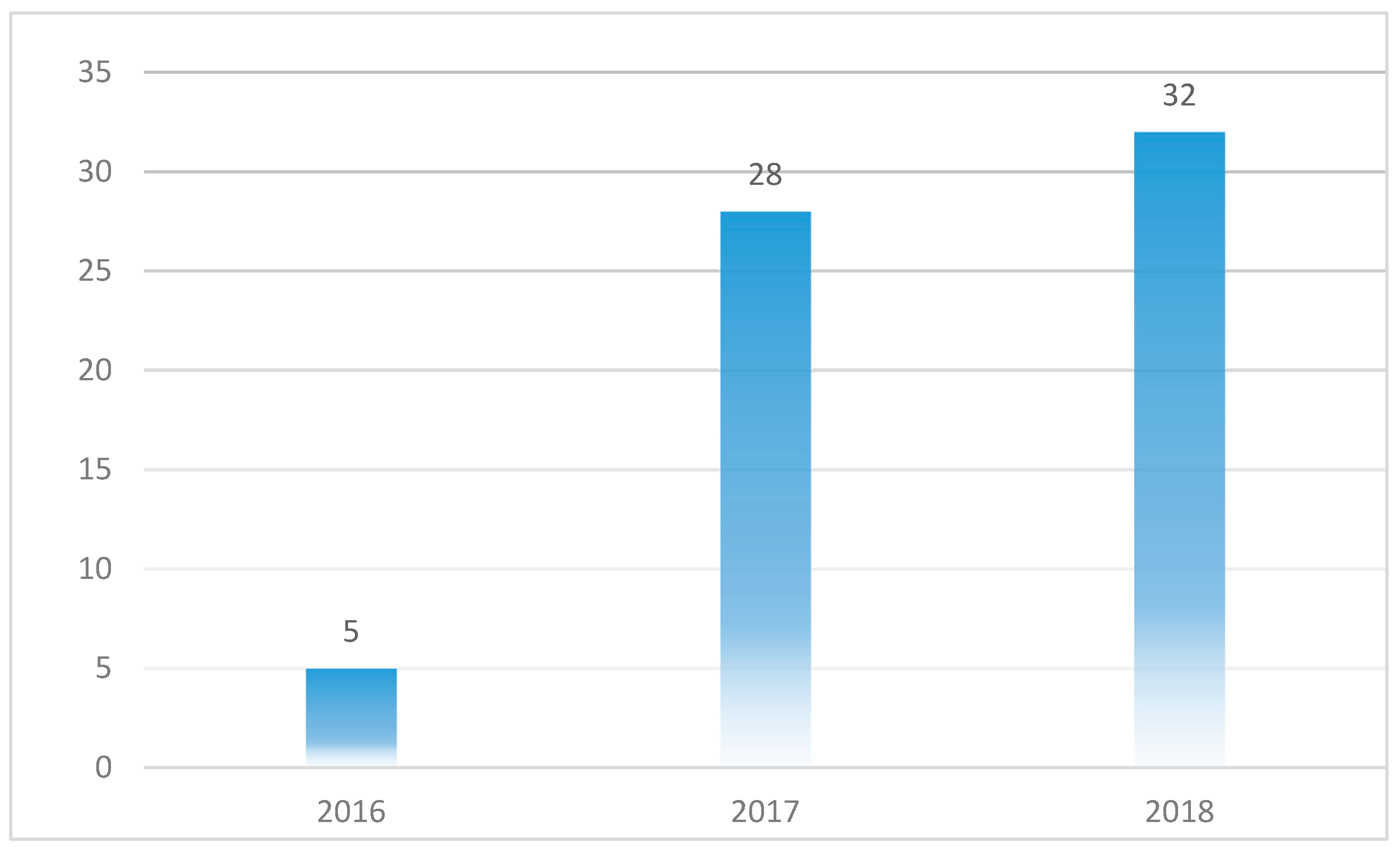 Healthcare 07 00056 g006