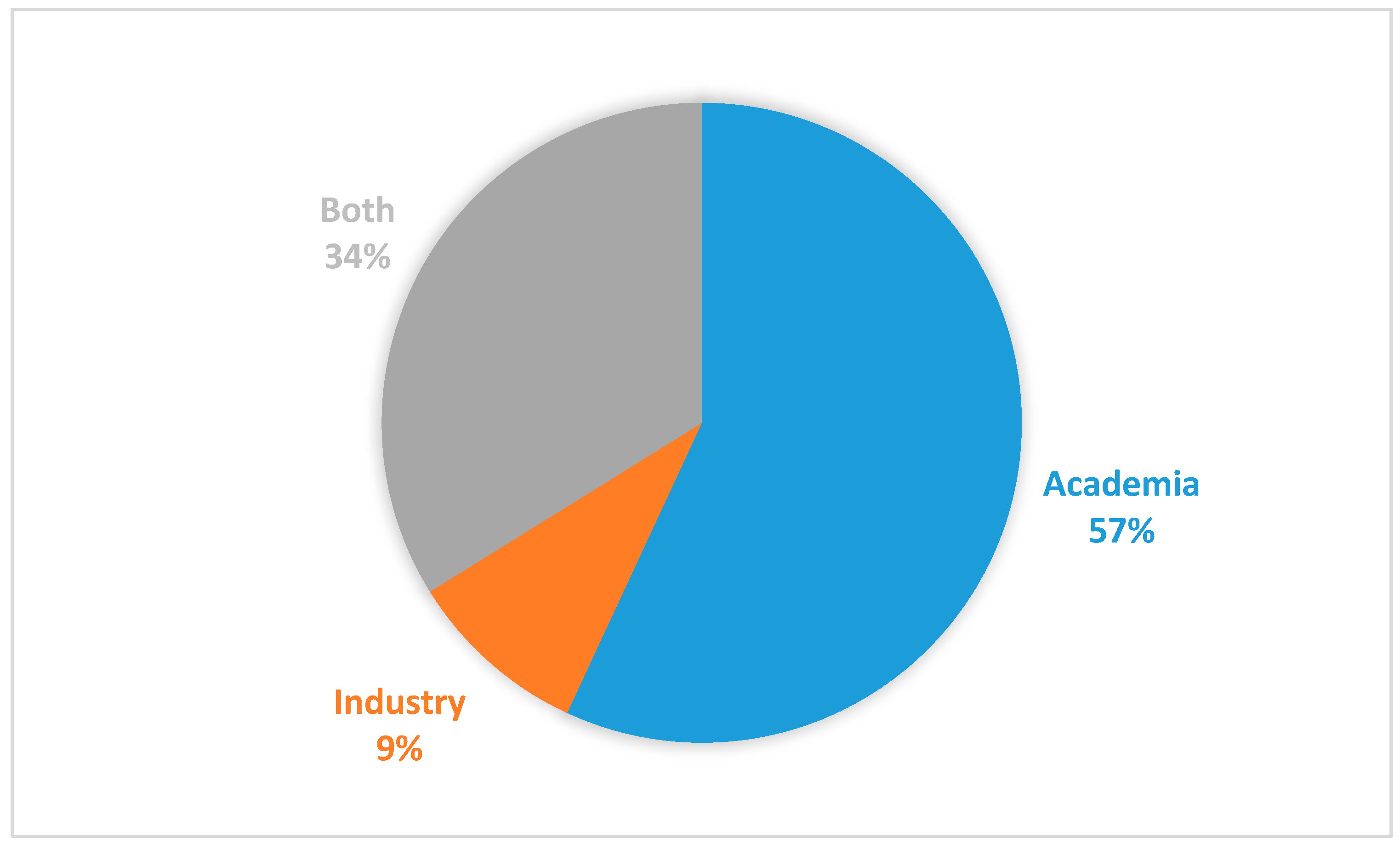 Healthcare 07 00056 g007