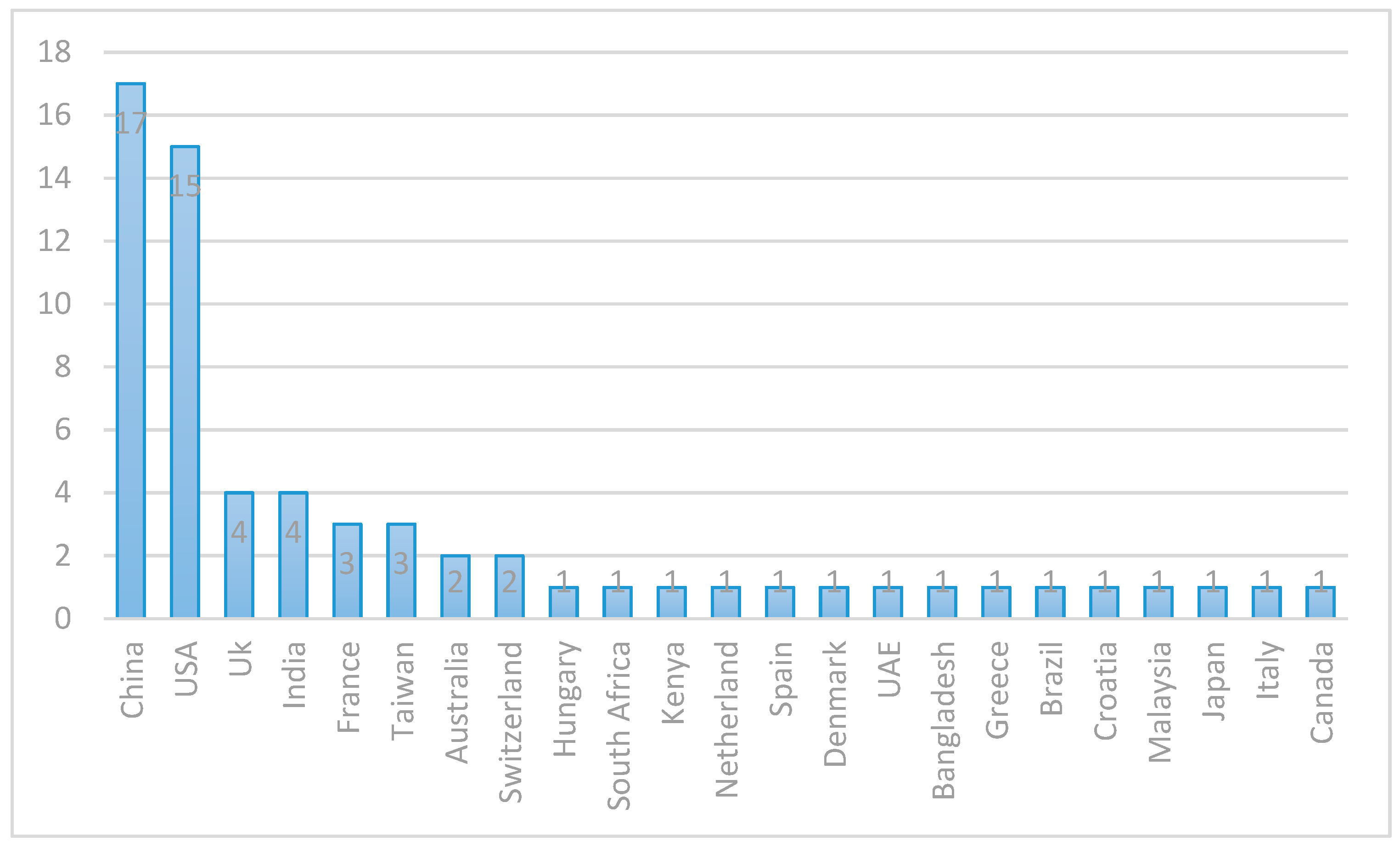 Healthcare 07 00056 g008