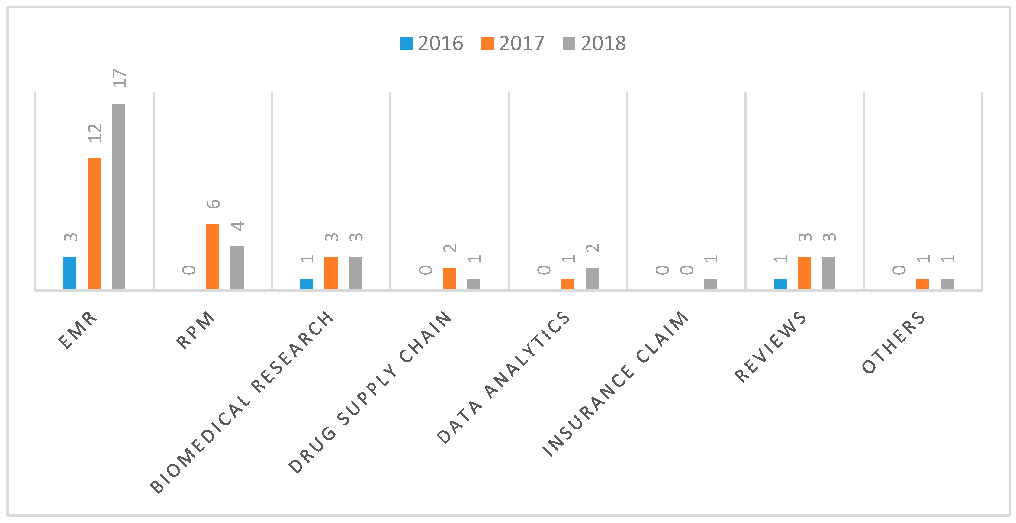 Healthcare 07 00056 g013