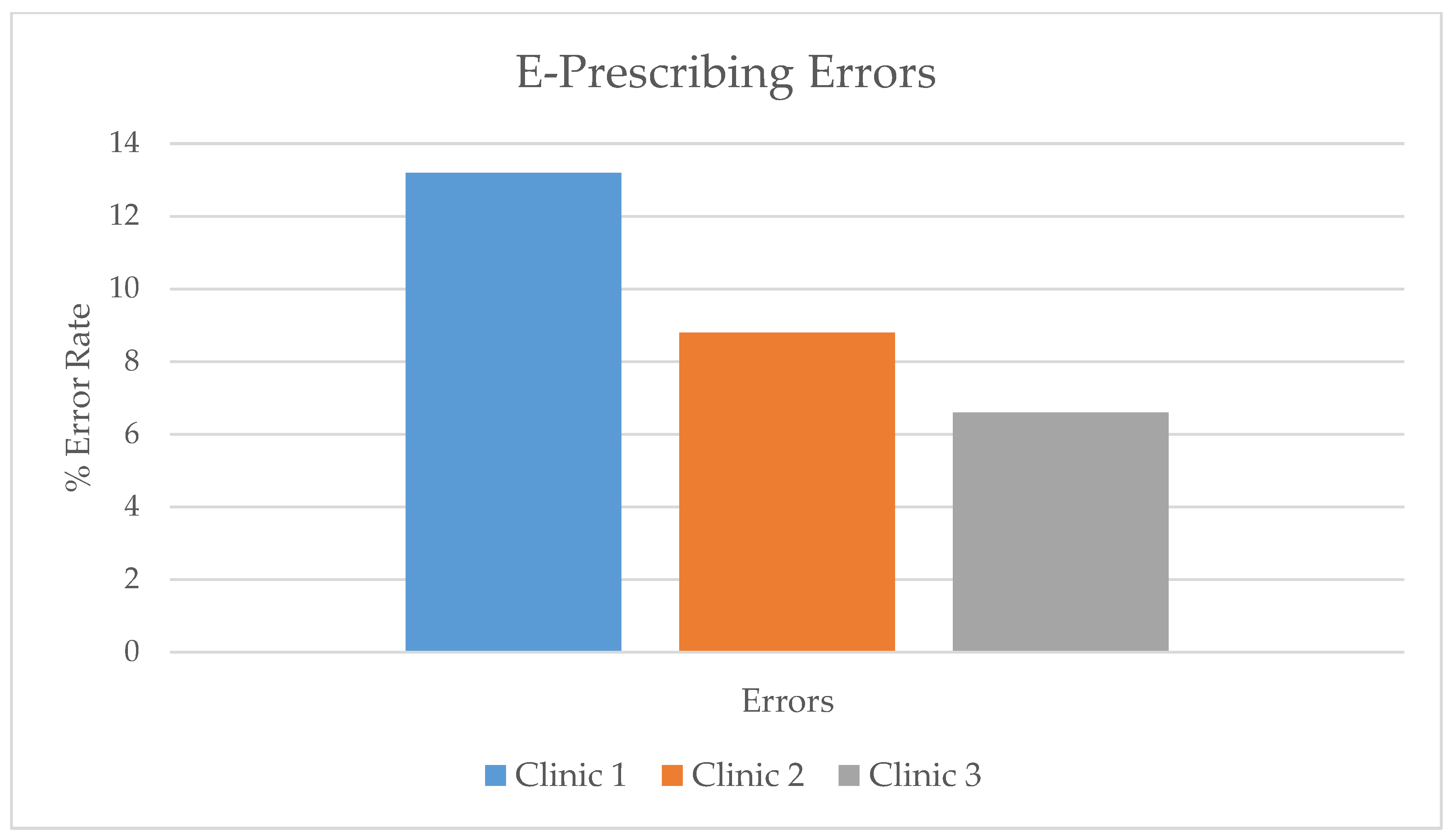 Healthcare 07 00057 g001