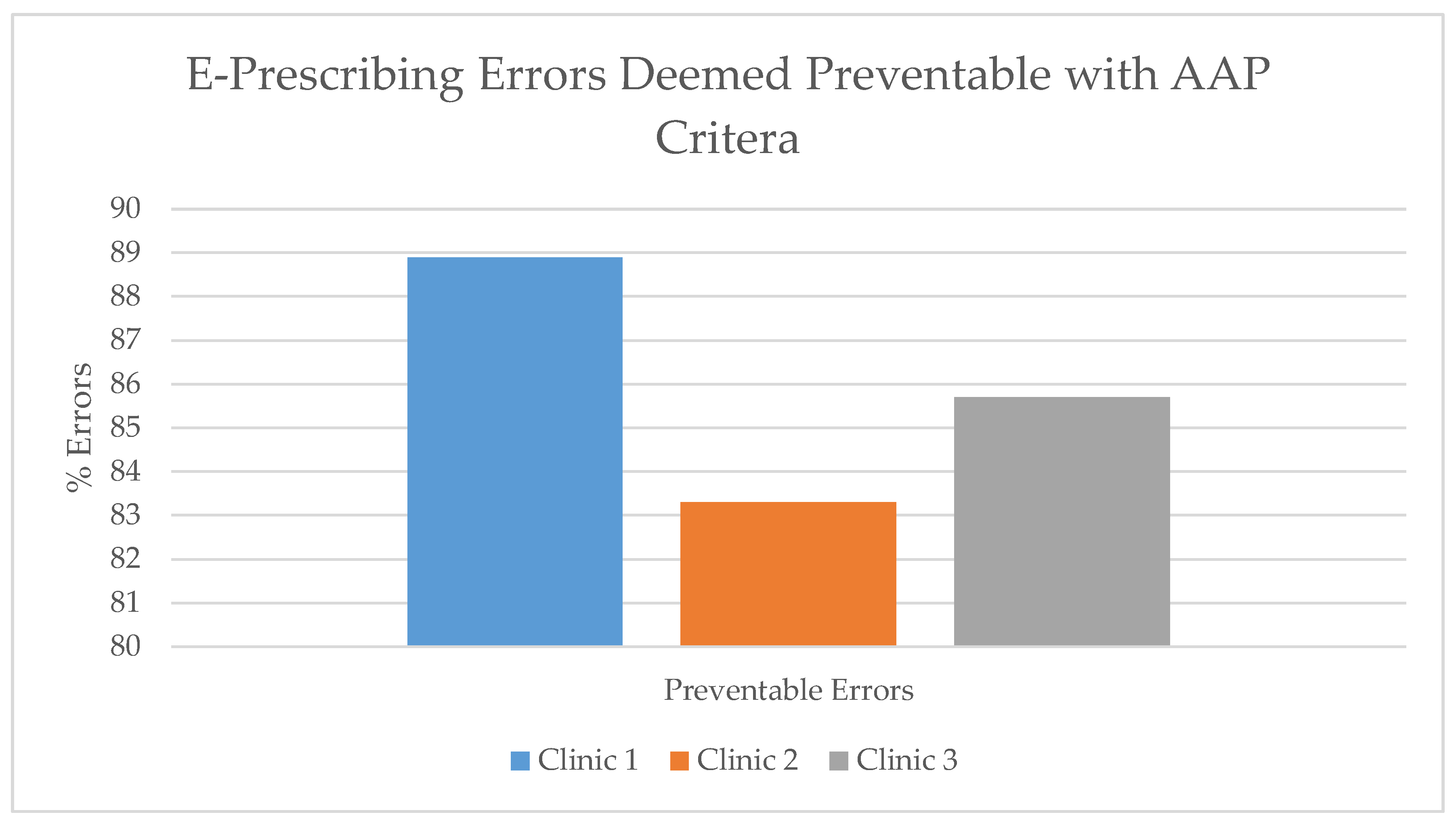 Healthcare 07 00057 g005