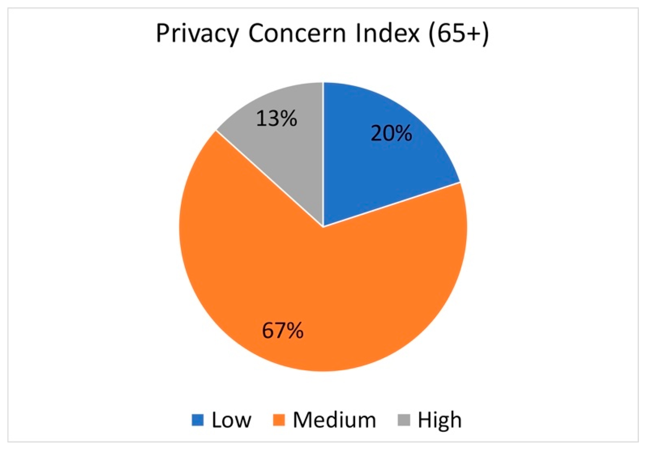 Healthcare 07 00060 g001