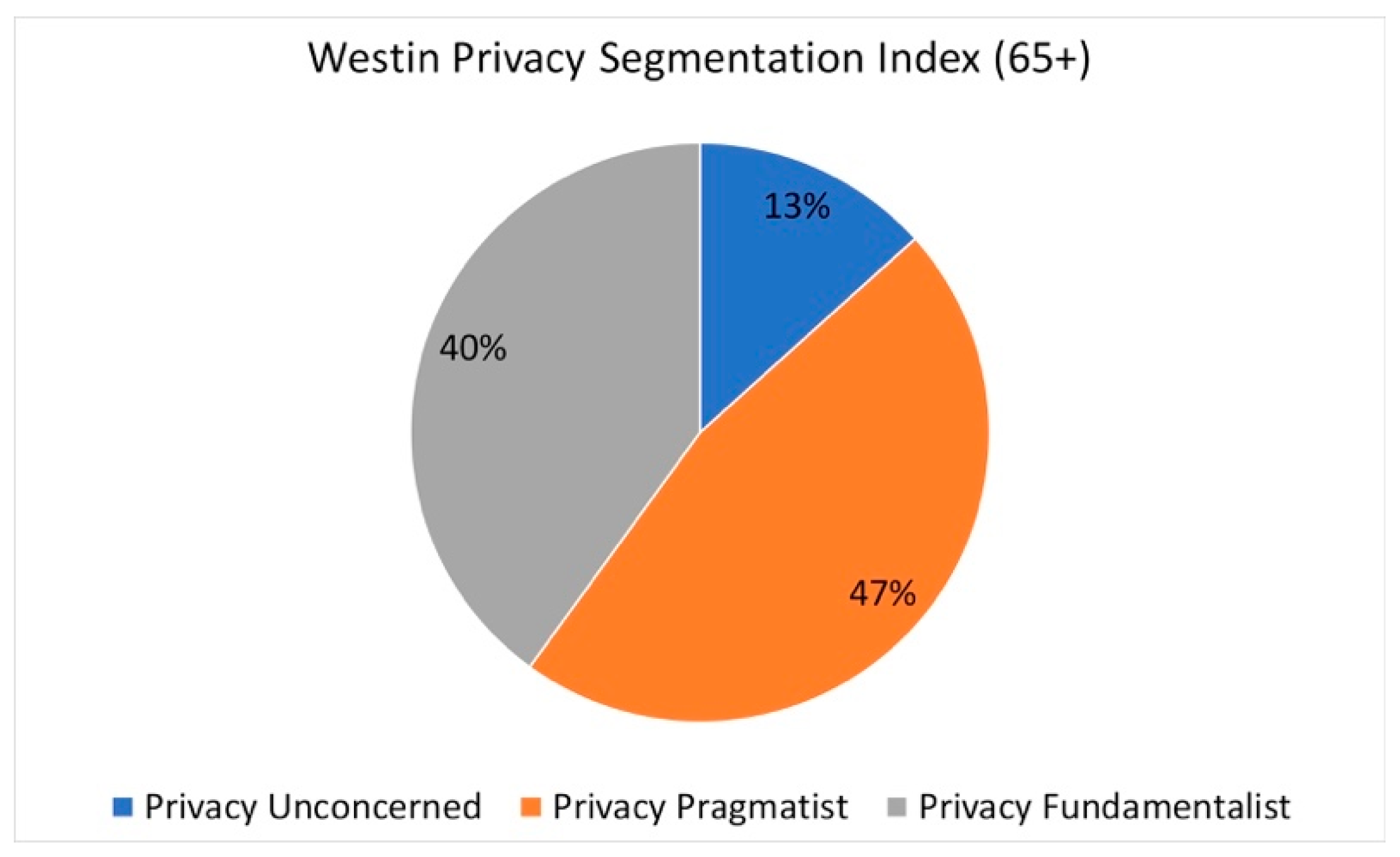 Healthcare 07 00060 g002