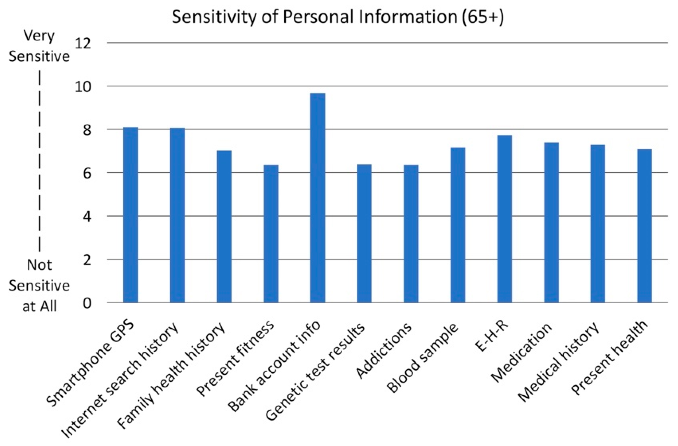 Healthcare 07 00060 g004