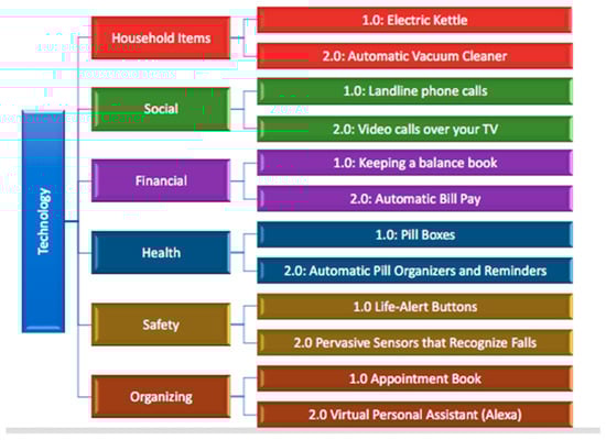 Healthcare 07 00060 g0a1 550