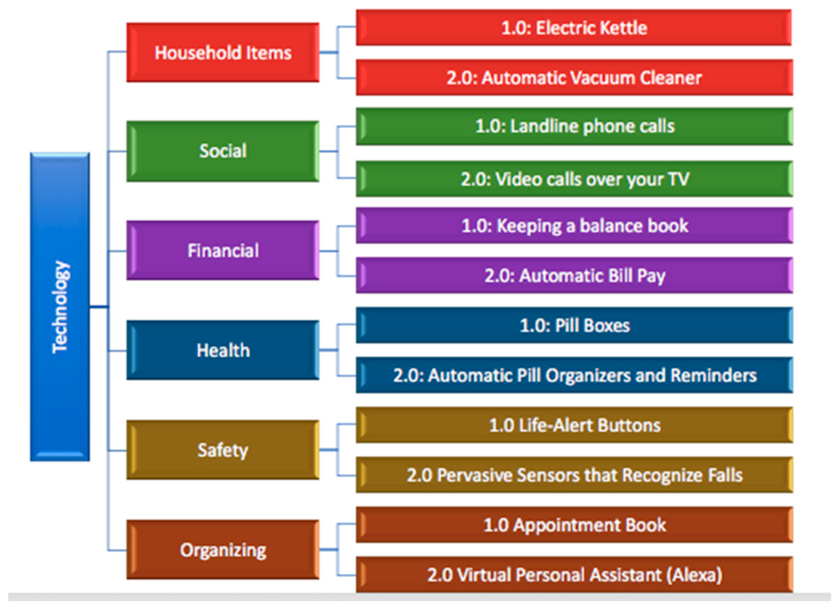 Healthcare 07 00060 g0a1