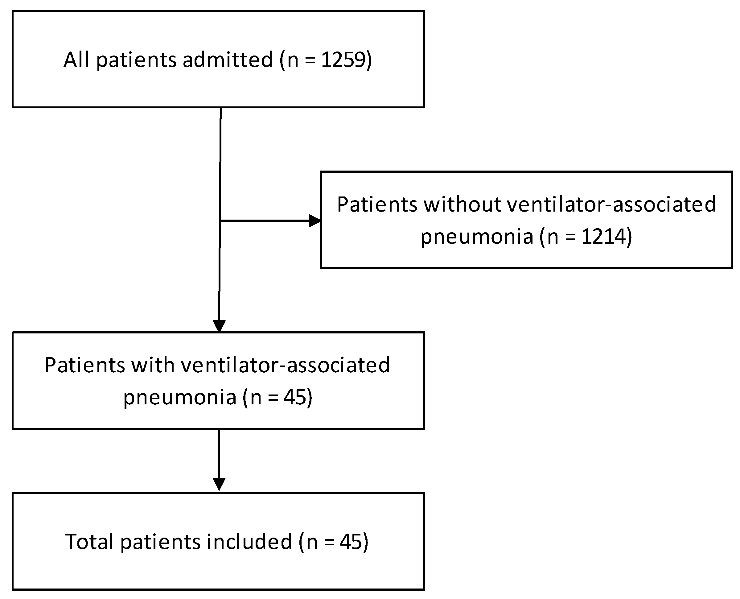 Healthcare 07 00067 g001