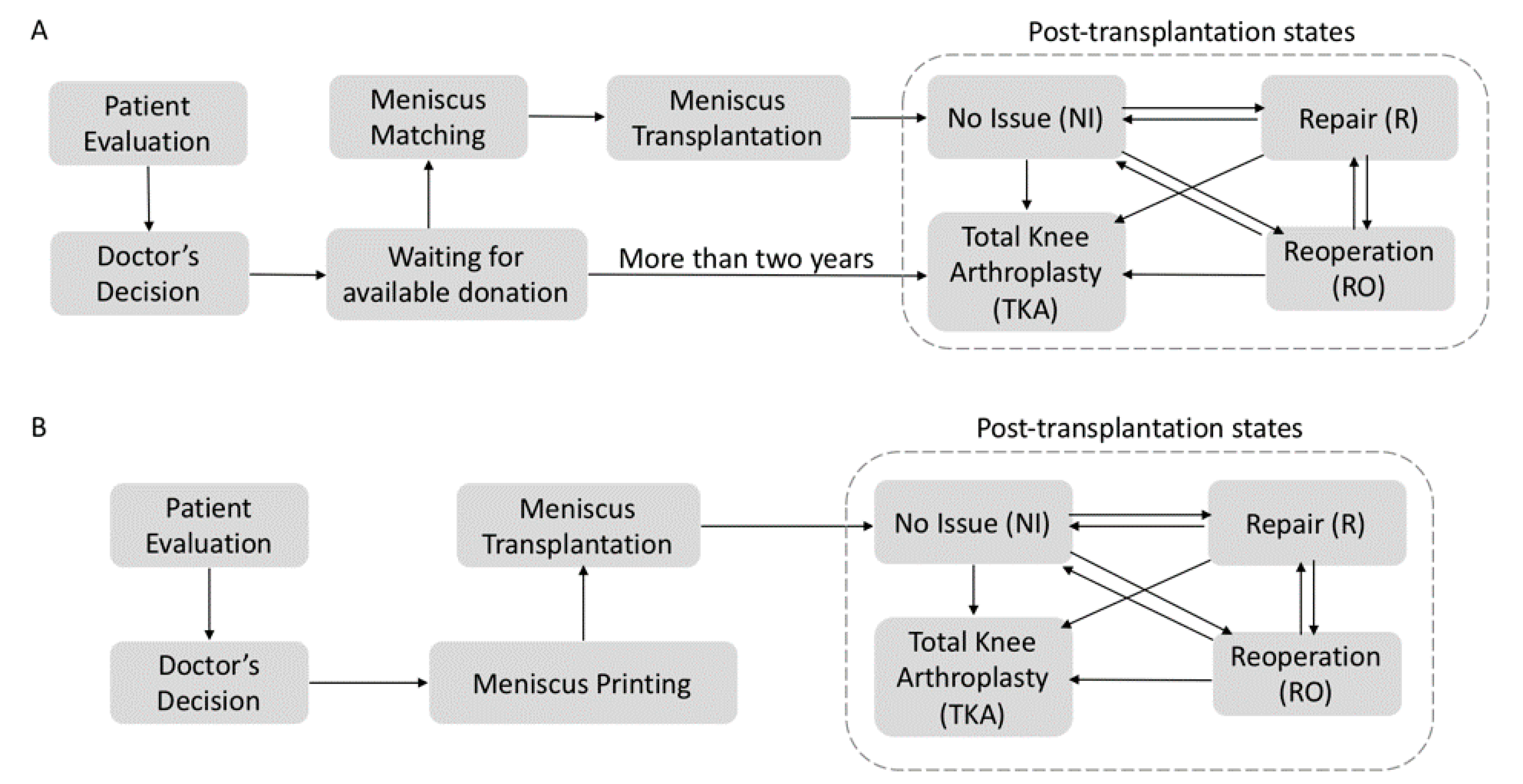 Healthcare 07 00069 g002