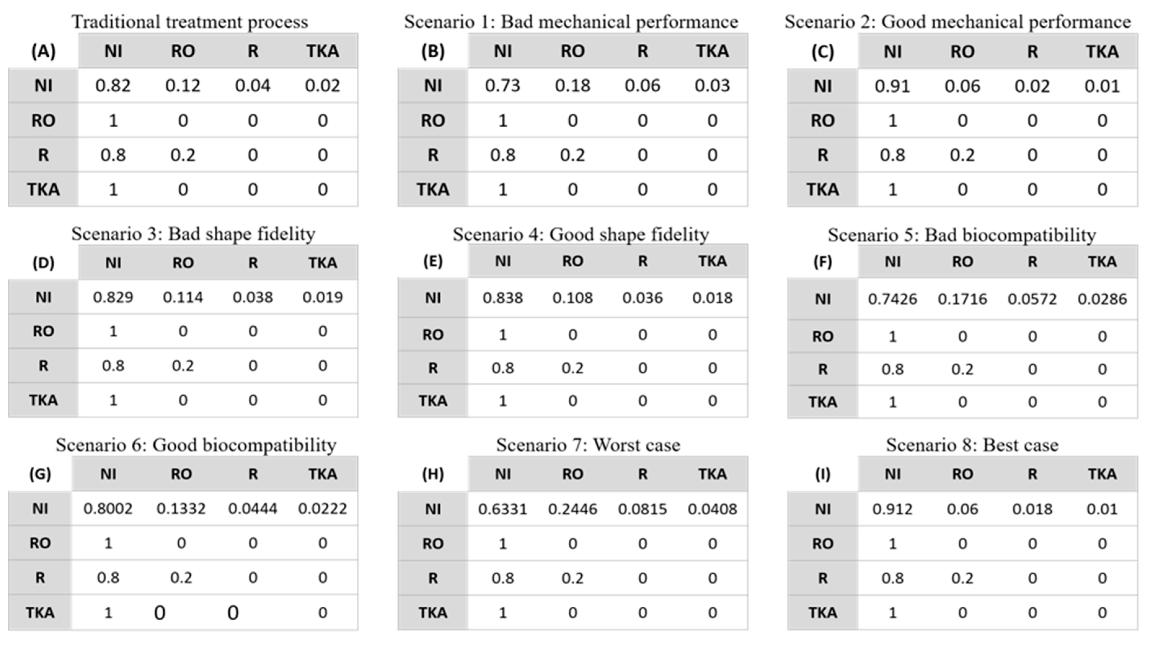Healthcare 07 00069 g003