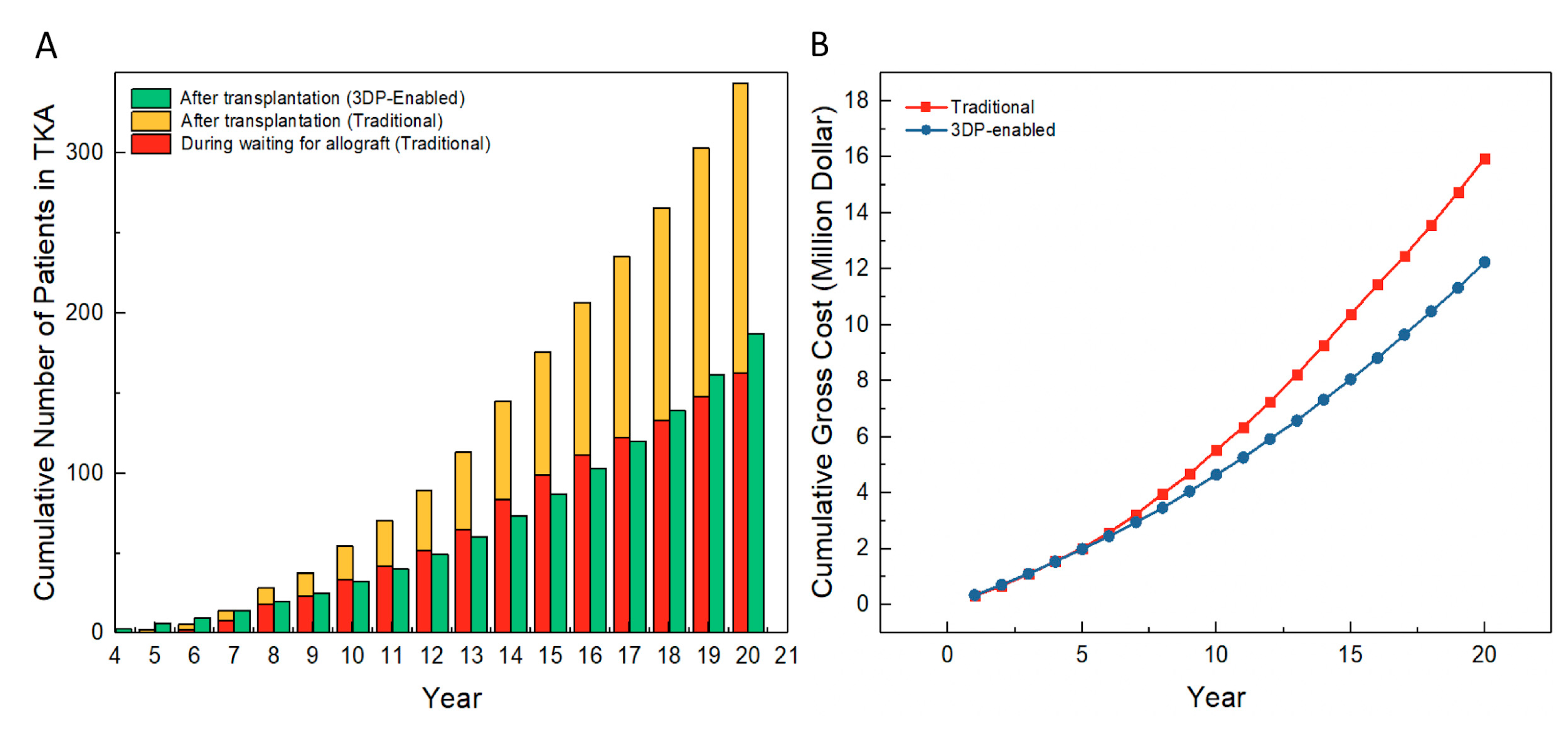 Healthcare 07 00069 g004