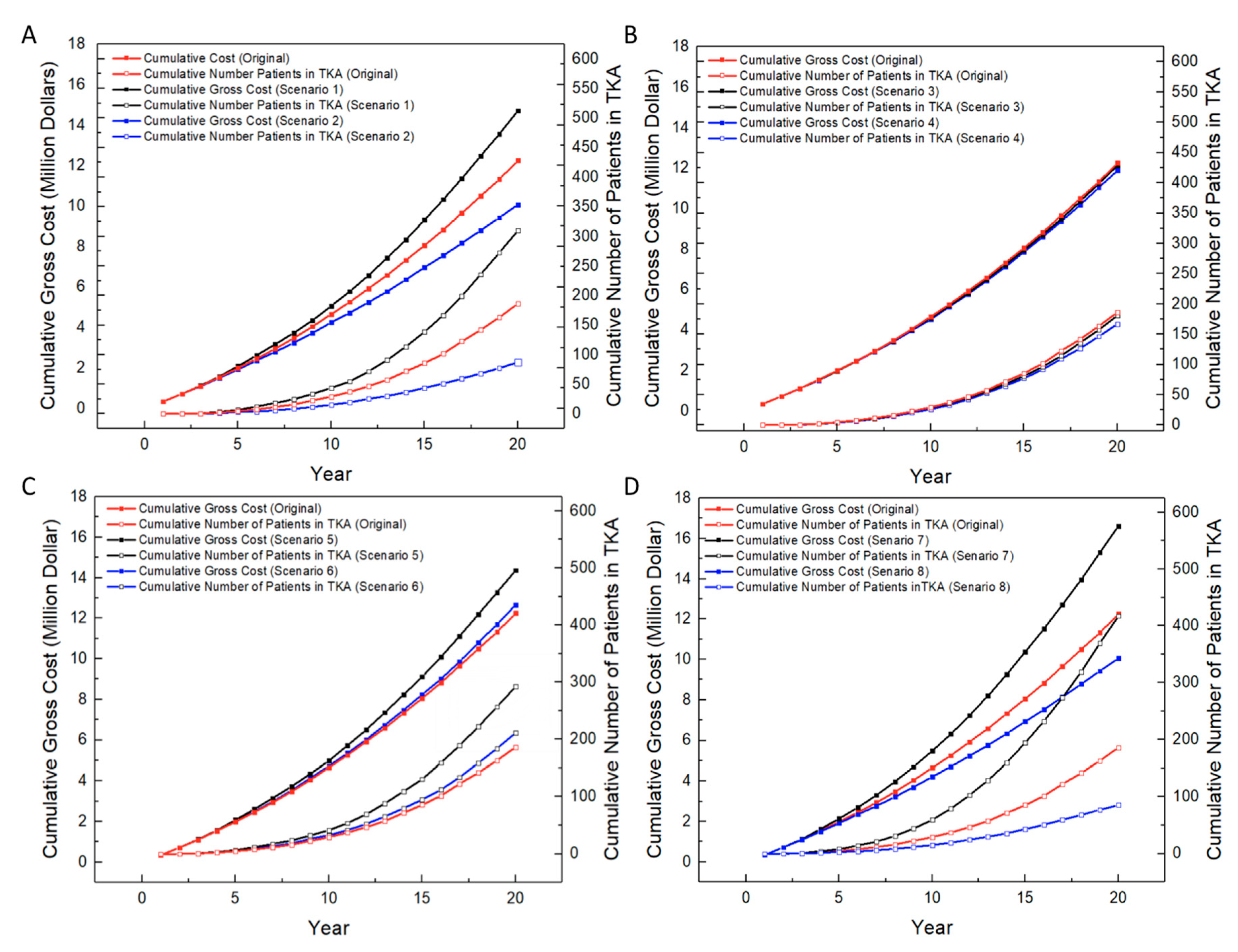 Healthcare 07 00069 g005