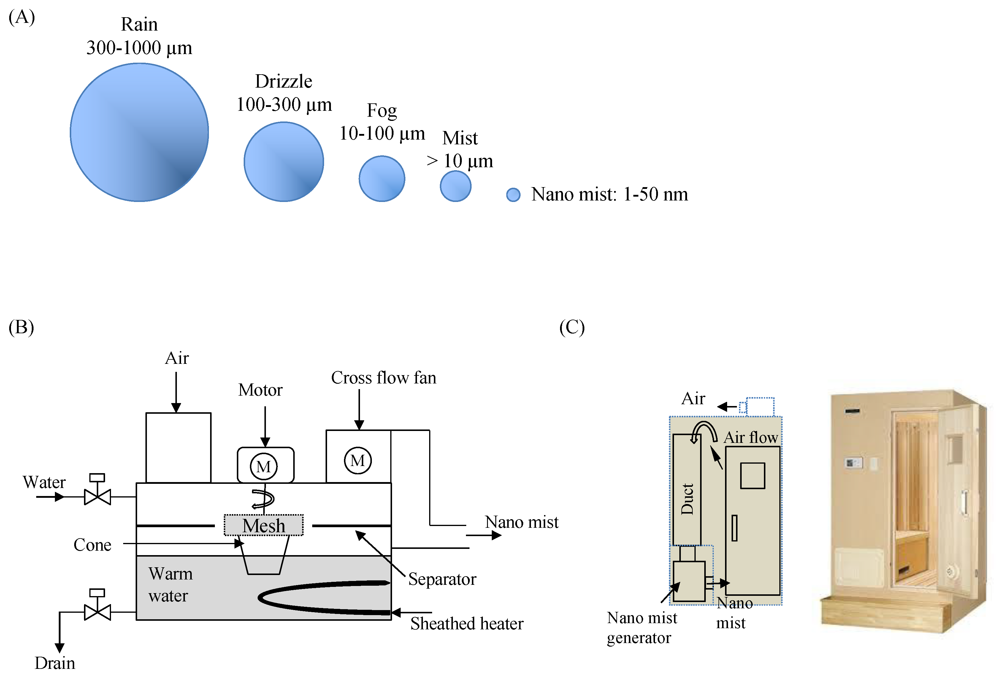 Healthcare 07 00071 g001 Healthcare 07 00071 g001