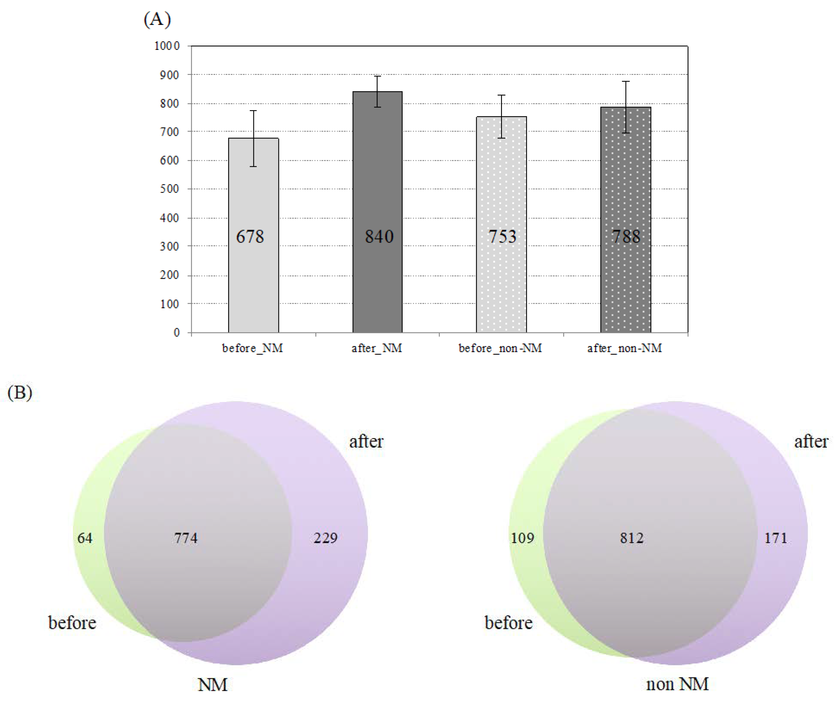 Healthcare 07 00071 g003 Healthcare 07 00071 g003