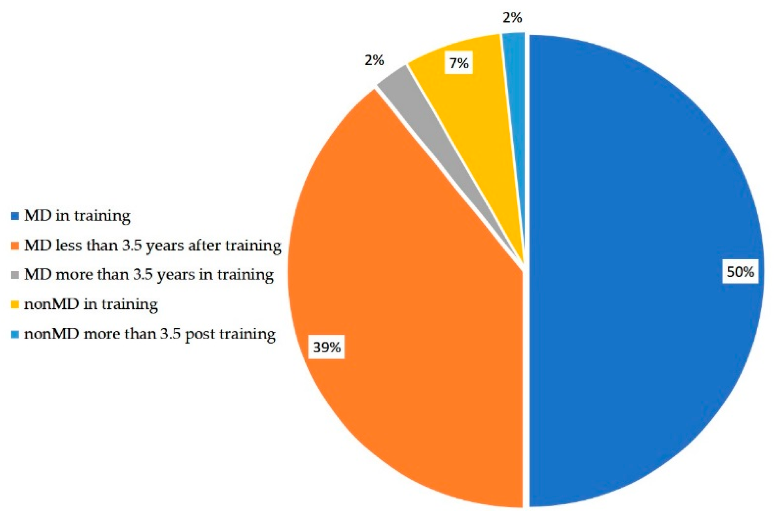 Healthcare 07 00074 g001