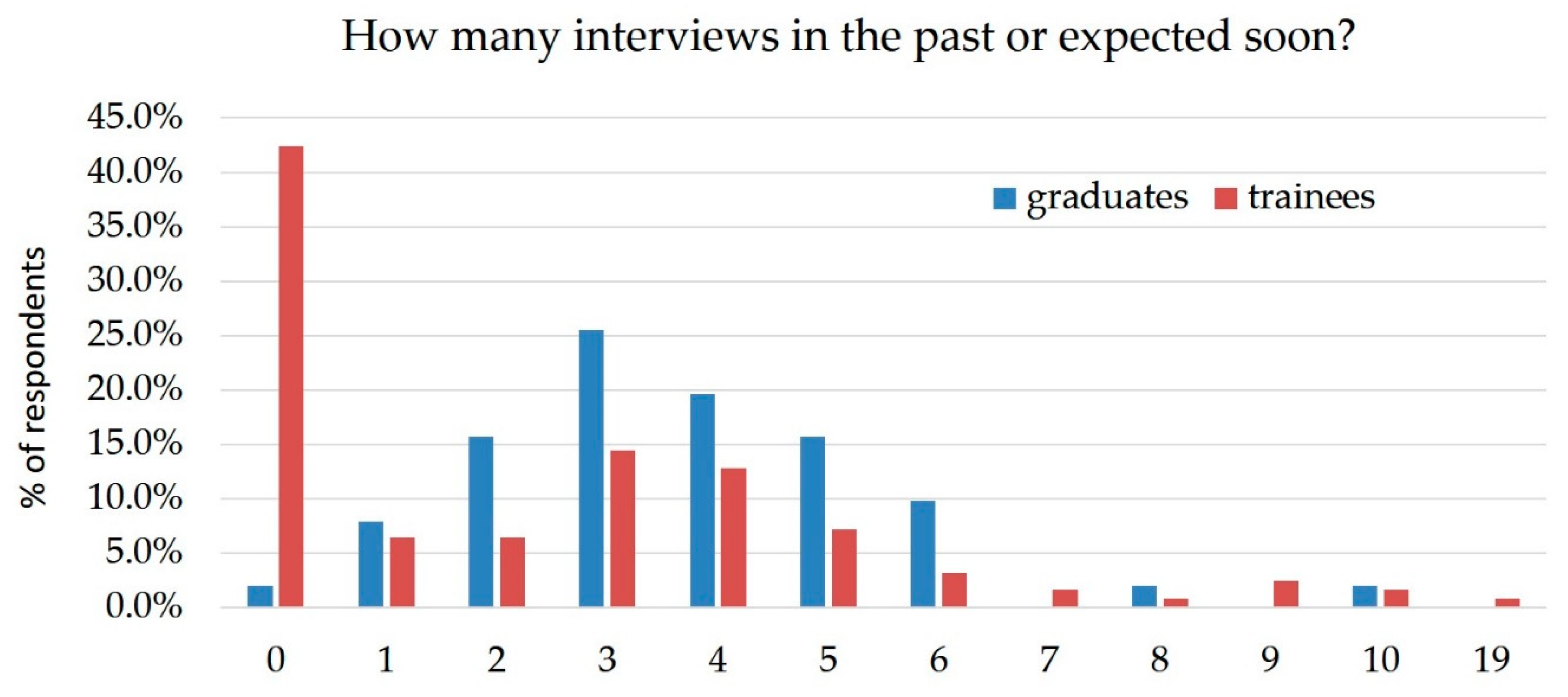 Healthcare 07 00074 g002