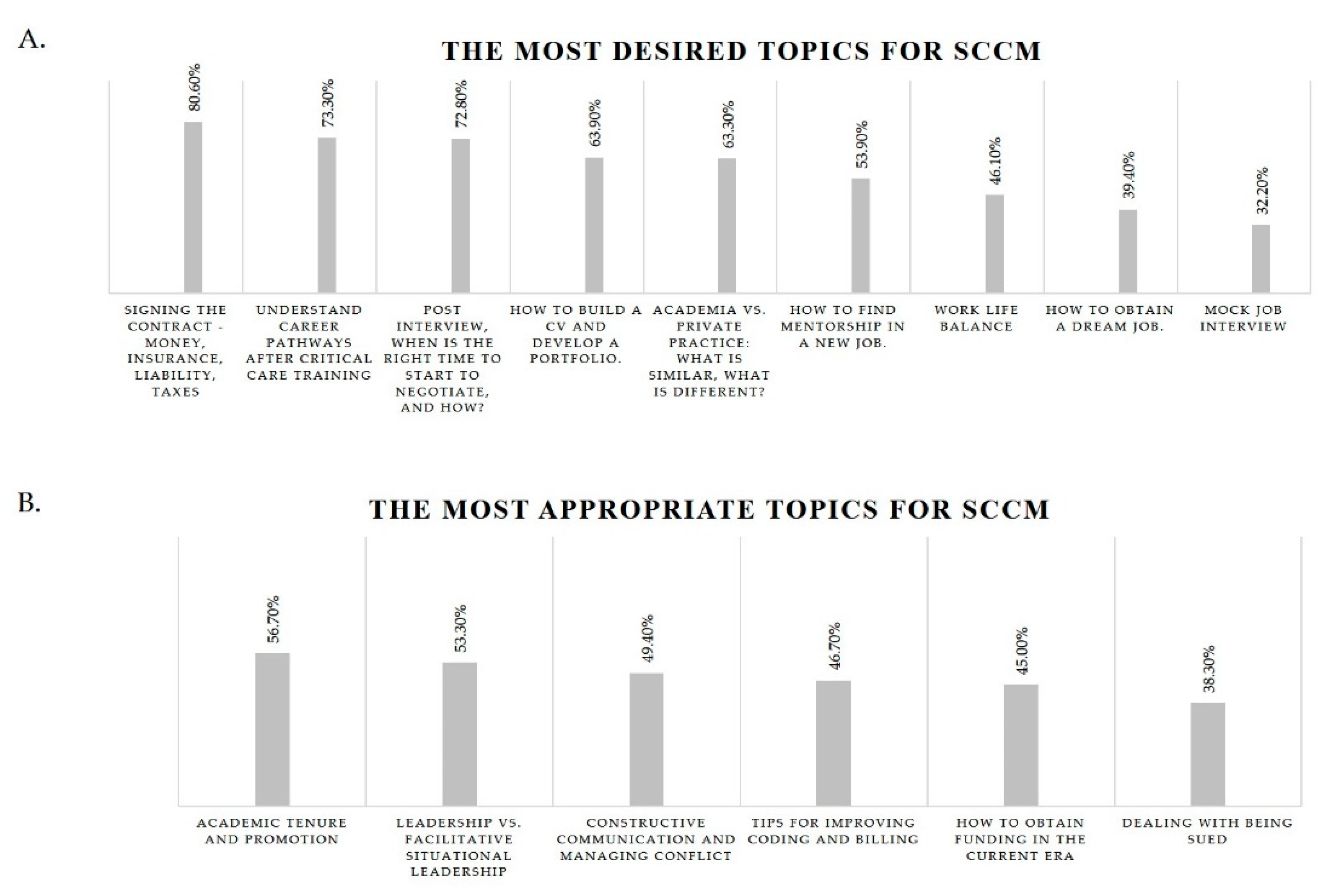 Healthcare 07 00074 g004