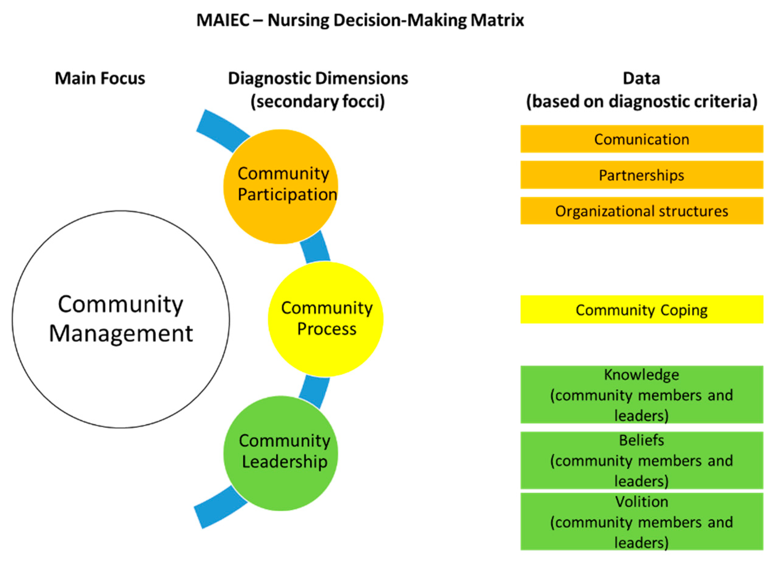 Healthcare 07 00076 g001