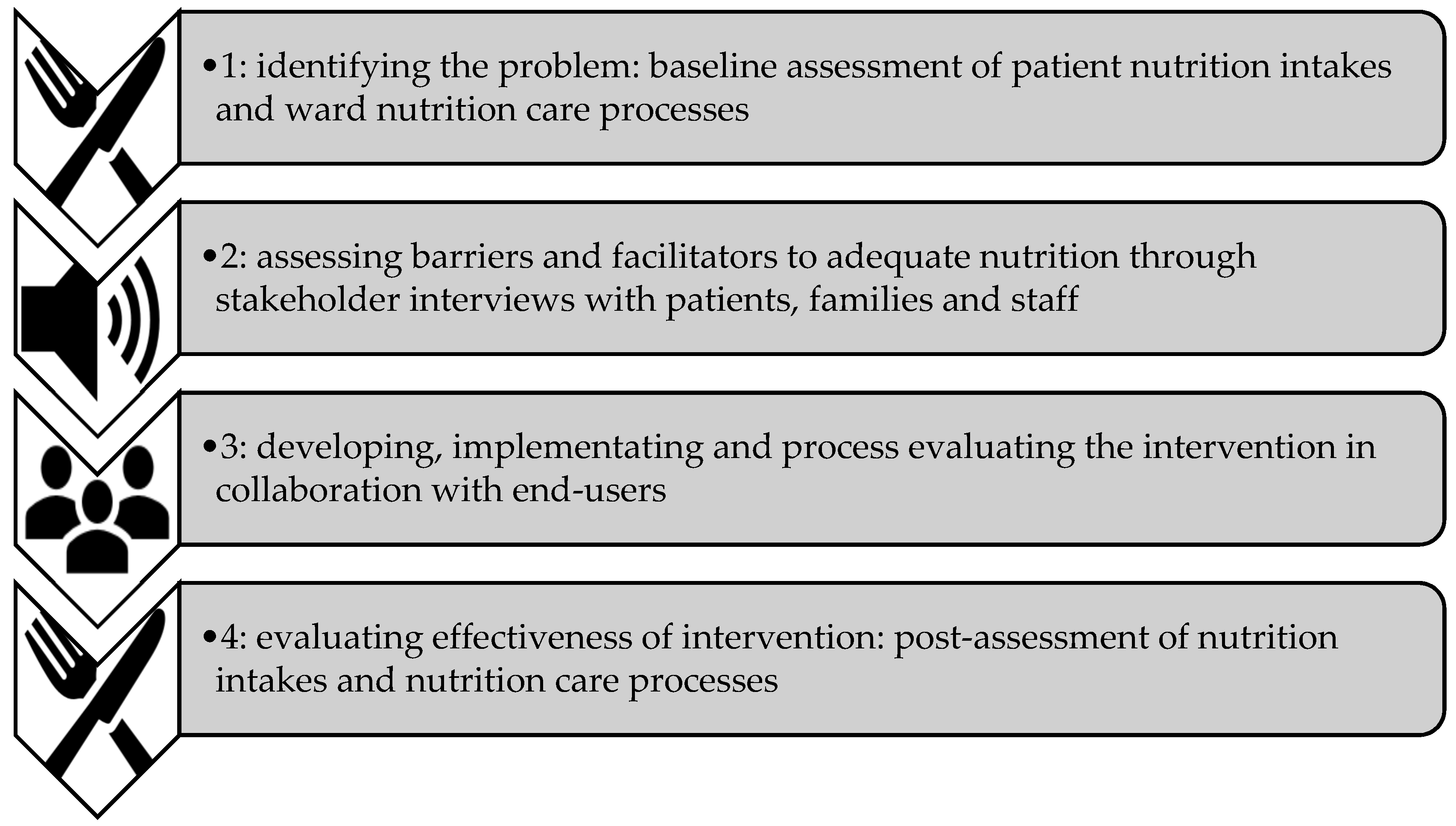 Healthcare 07 00079 g001