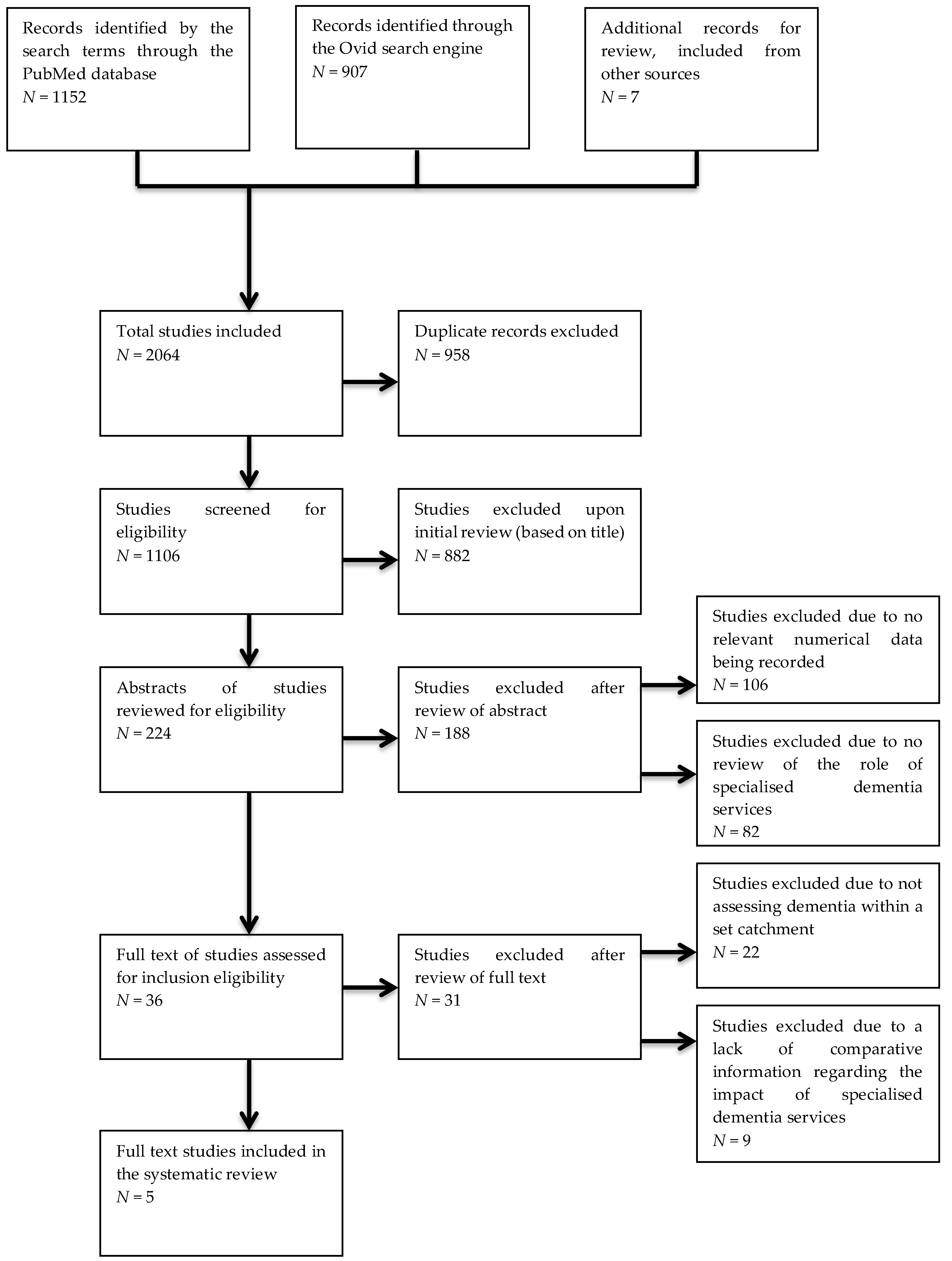 Healthcare 07 00081 g001