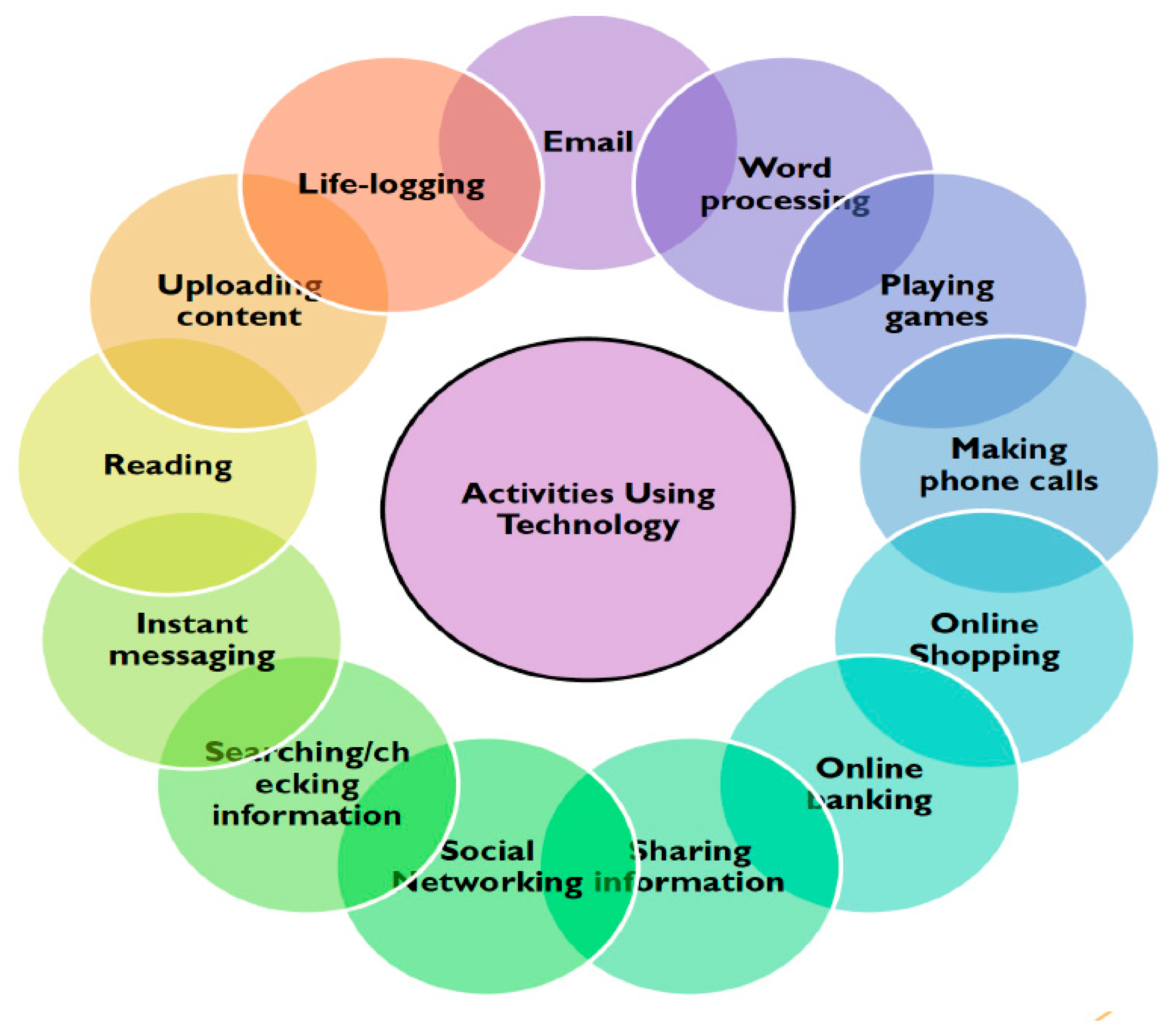 Healthcare 07 00086 g001