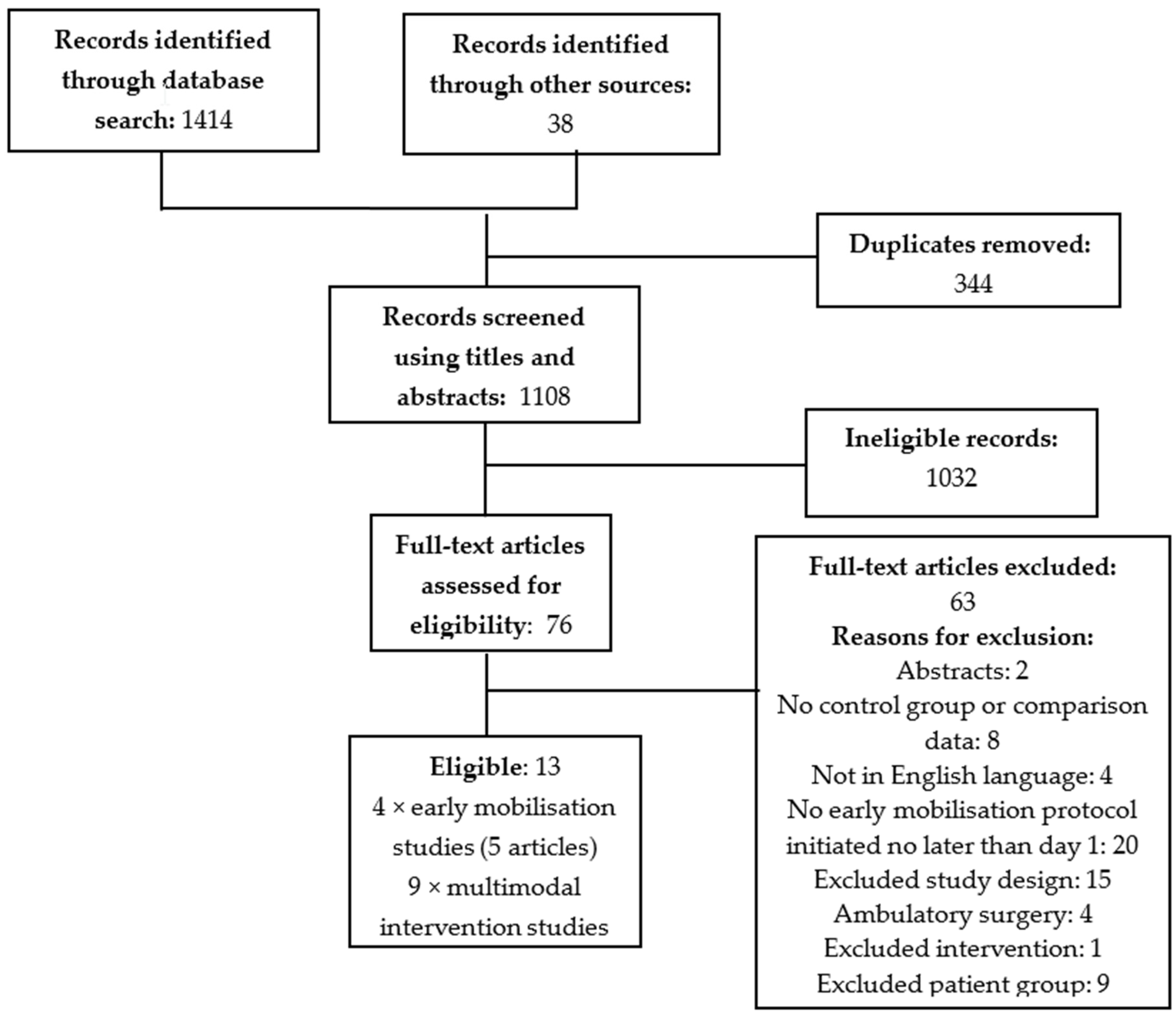 Healthcare 07 00092 g001
