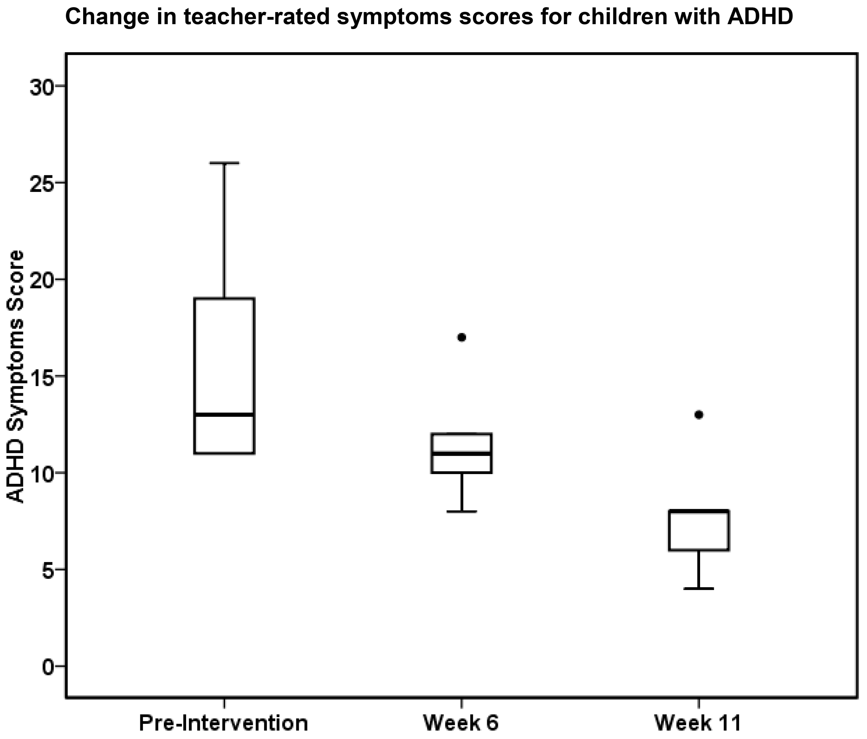 Healthcare 07 00102 g001