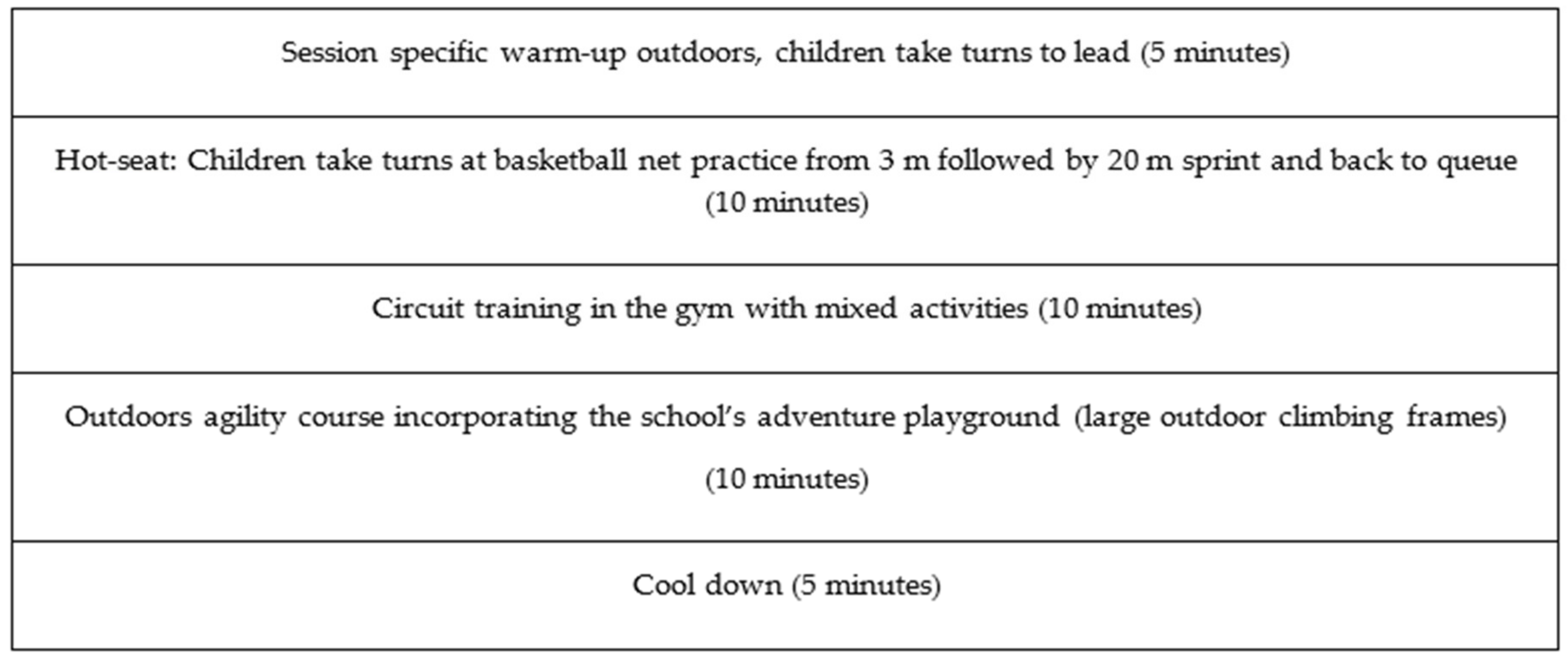 Healthcare 07 00102 g0a1