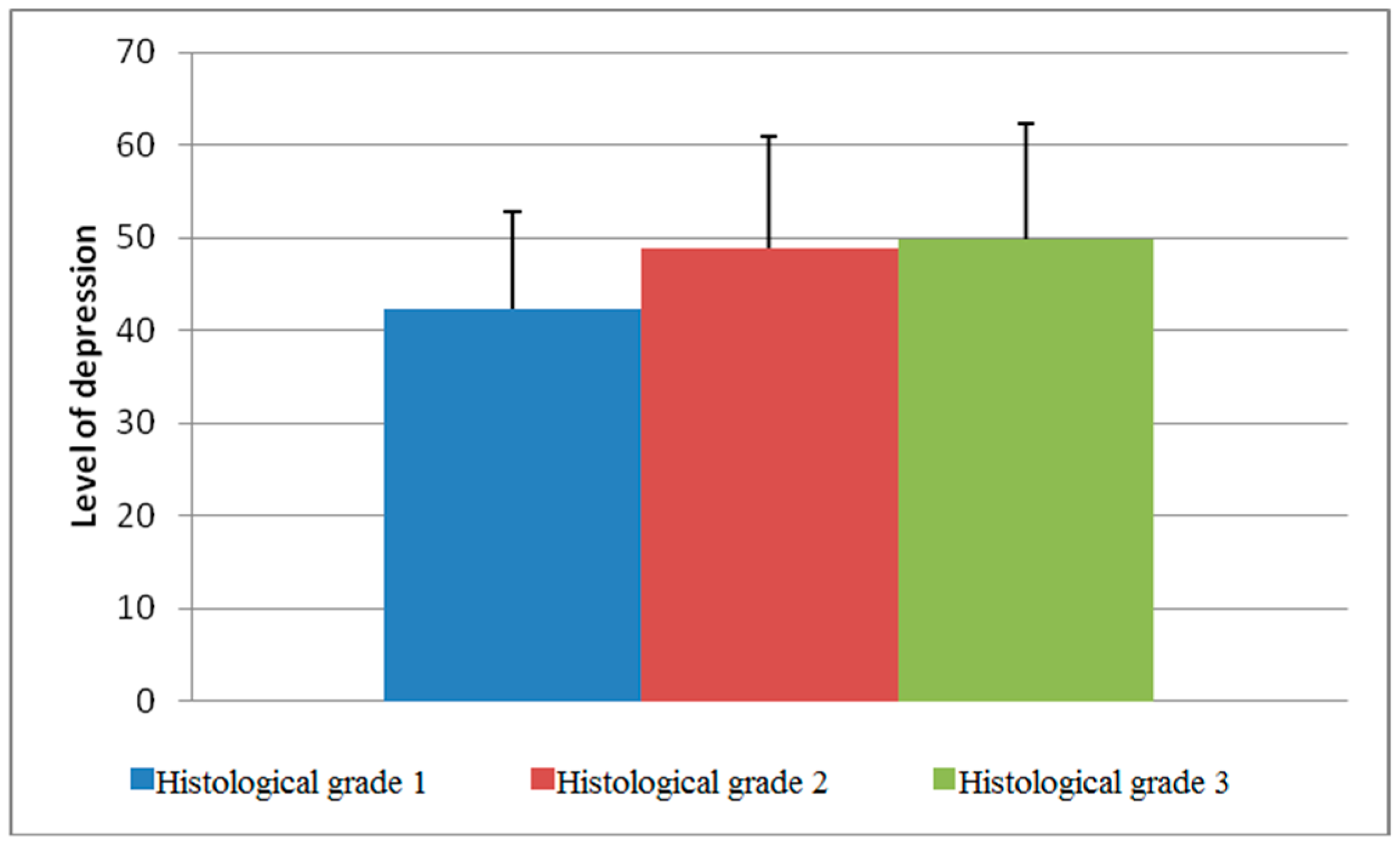 Healthcare 07 00107 g001