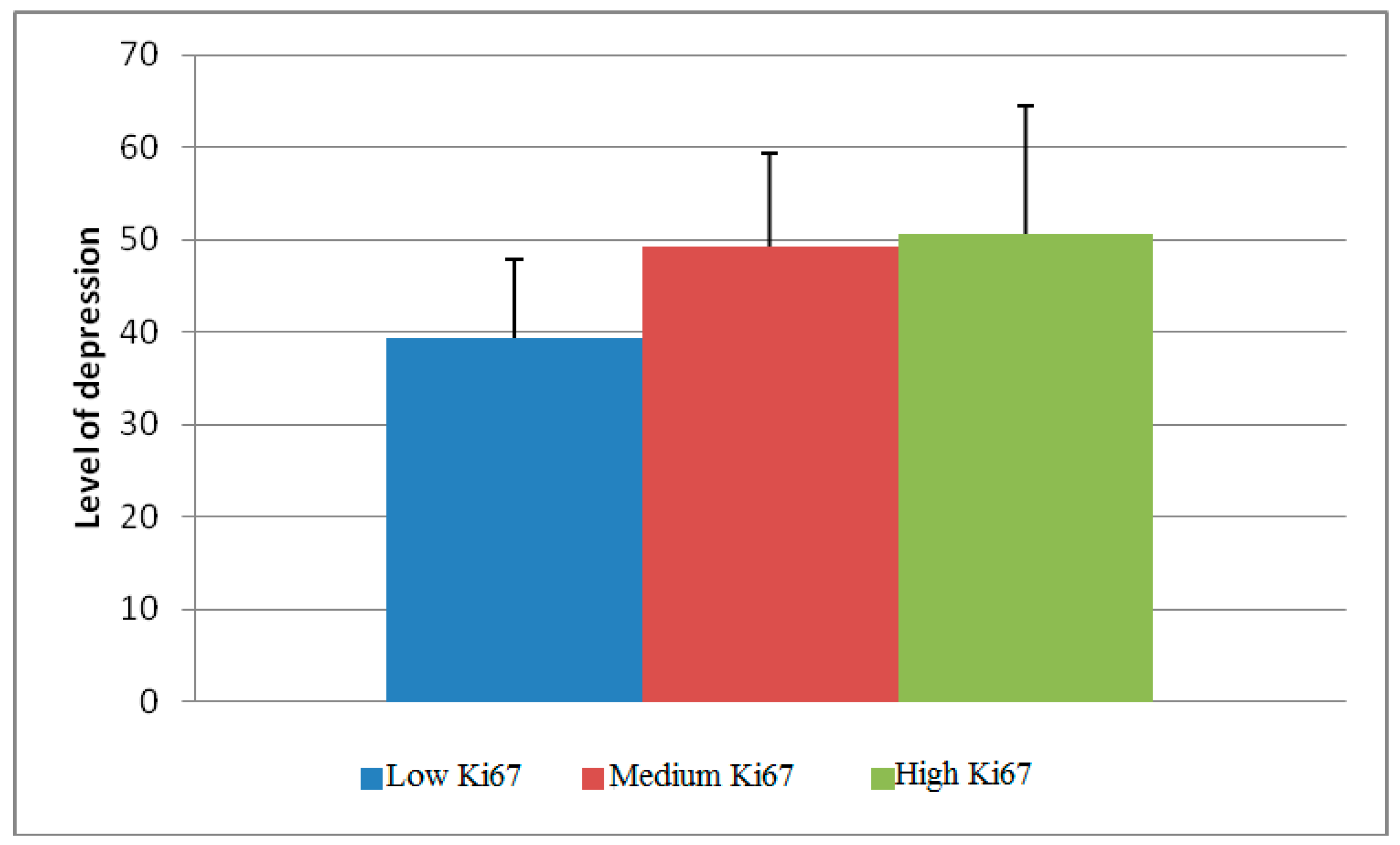 Healthcare 07 00107 g004