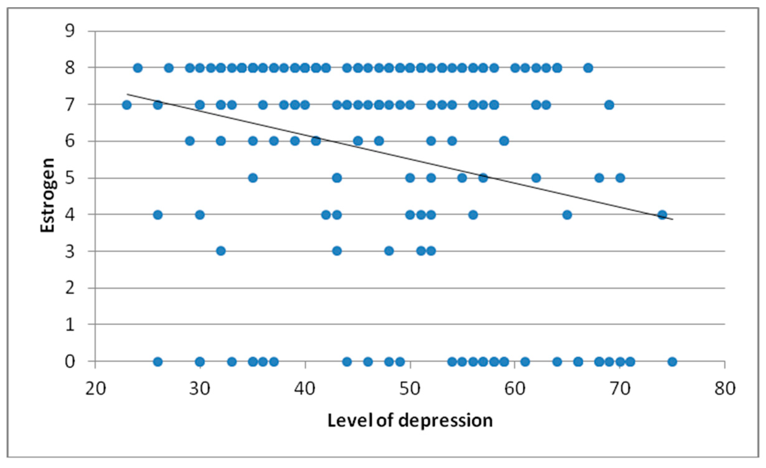Healthcare 07 00107 g005