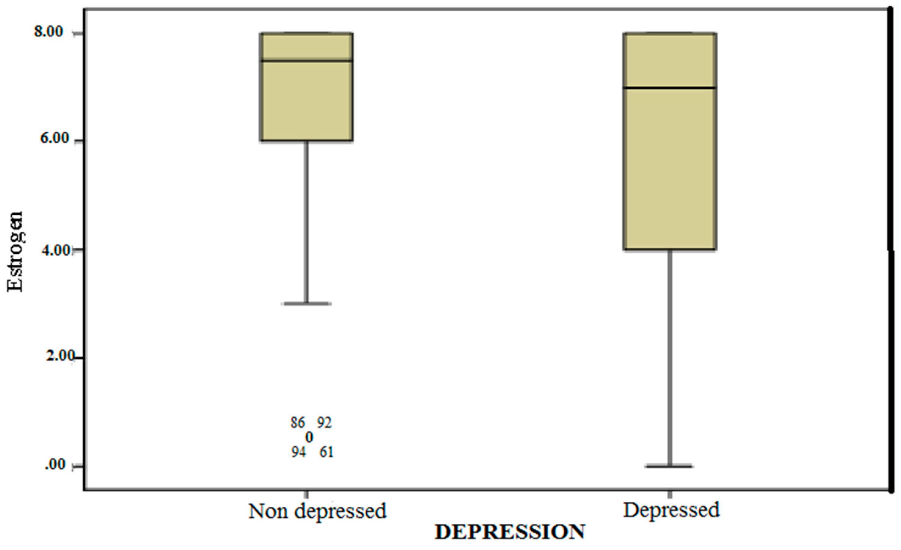 Healthcare 07 00107 g006