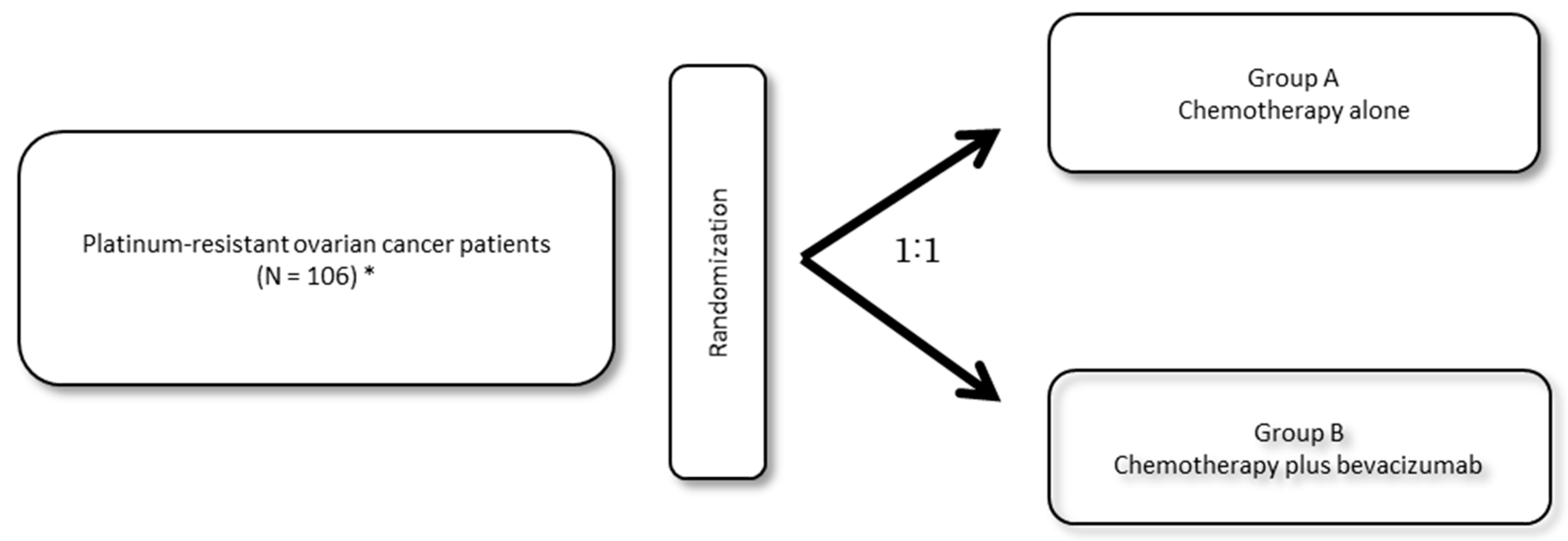 Healthcare 07 00109 g001