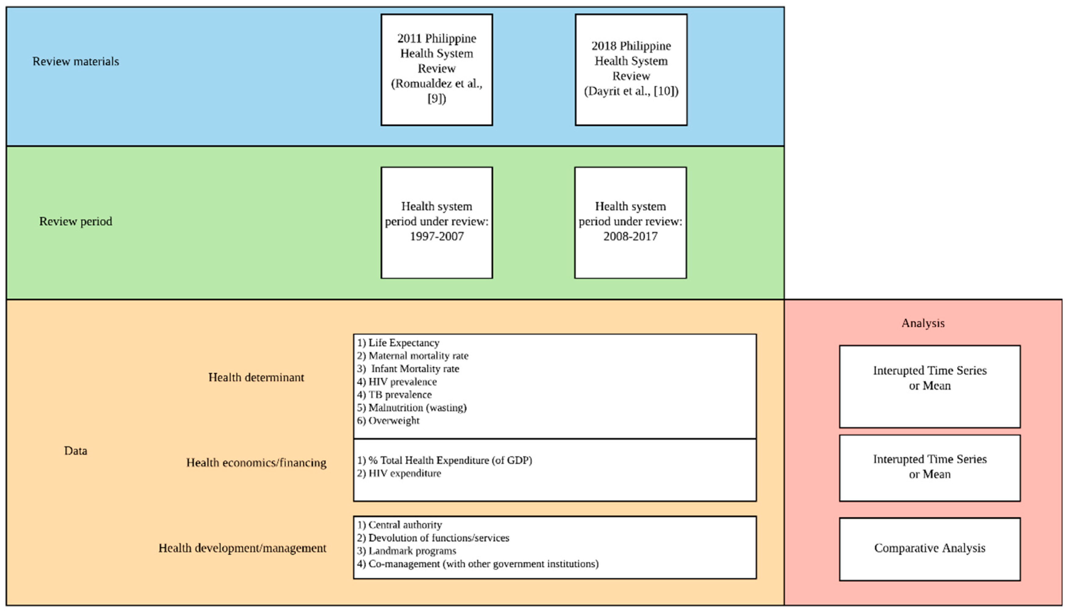 Healthcare 07 00116 g001