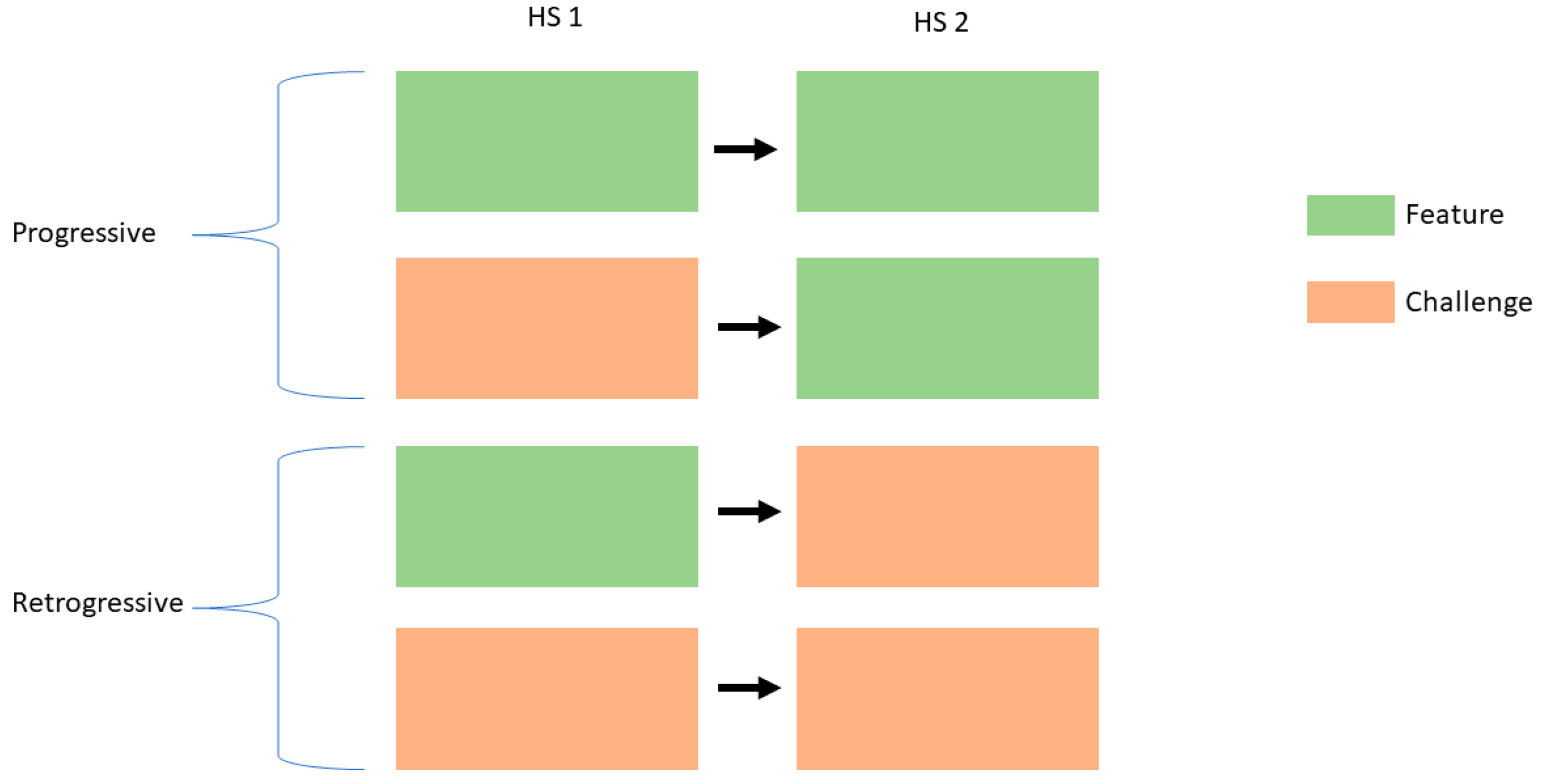 Healthcare 07 00116 g003