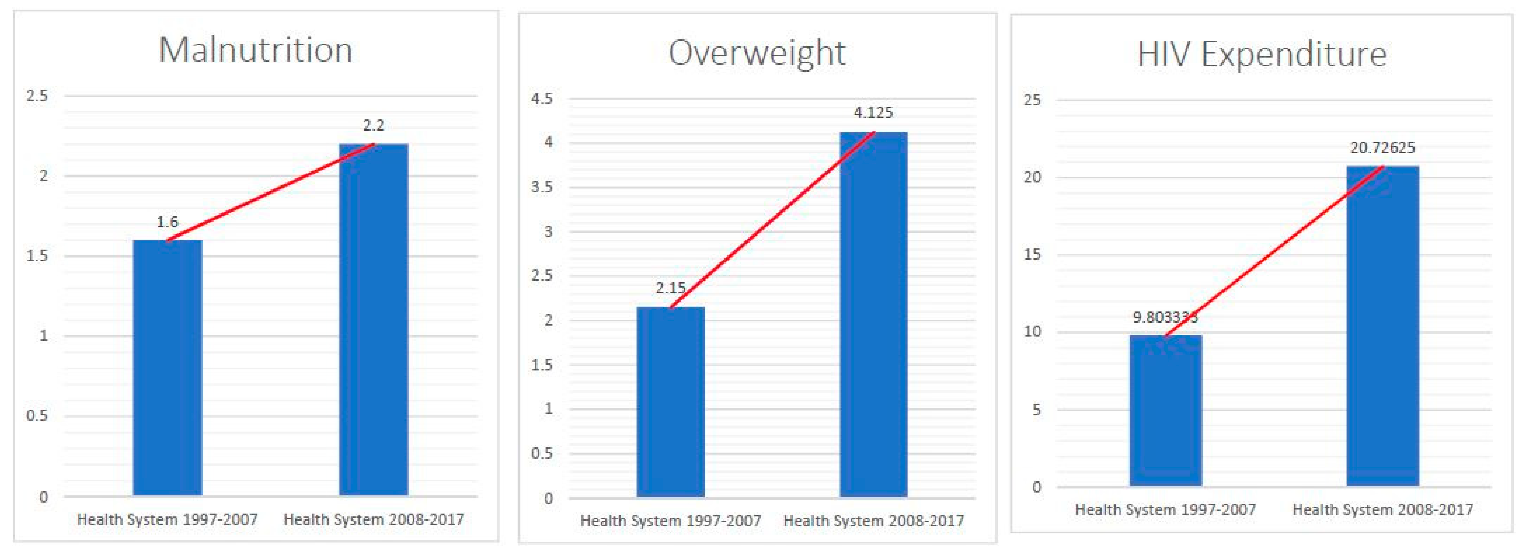 Healthcare 07 00116 g004