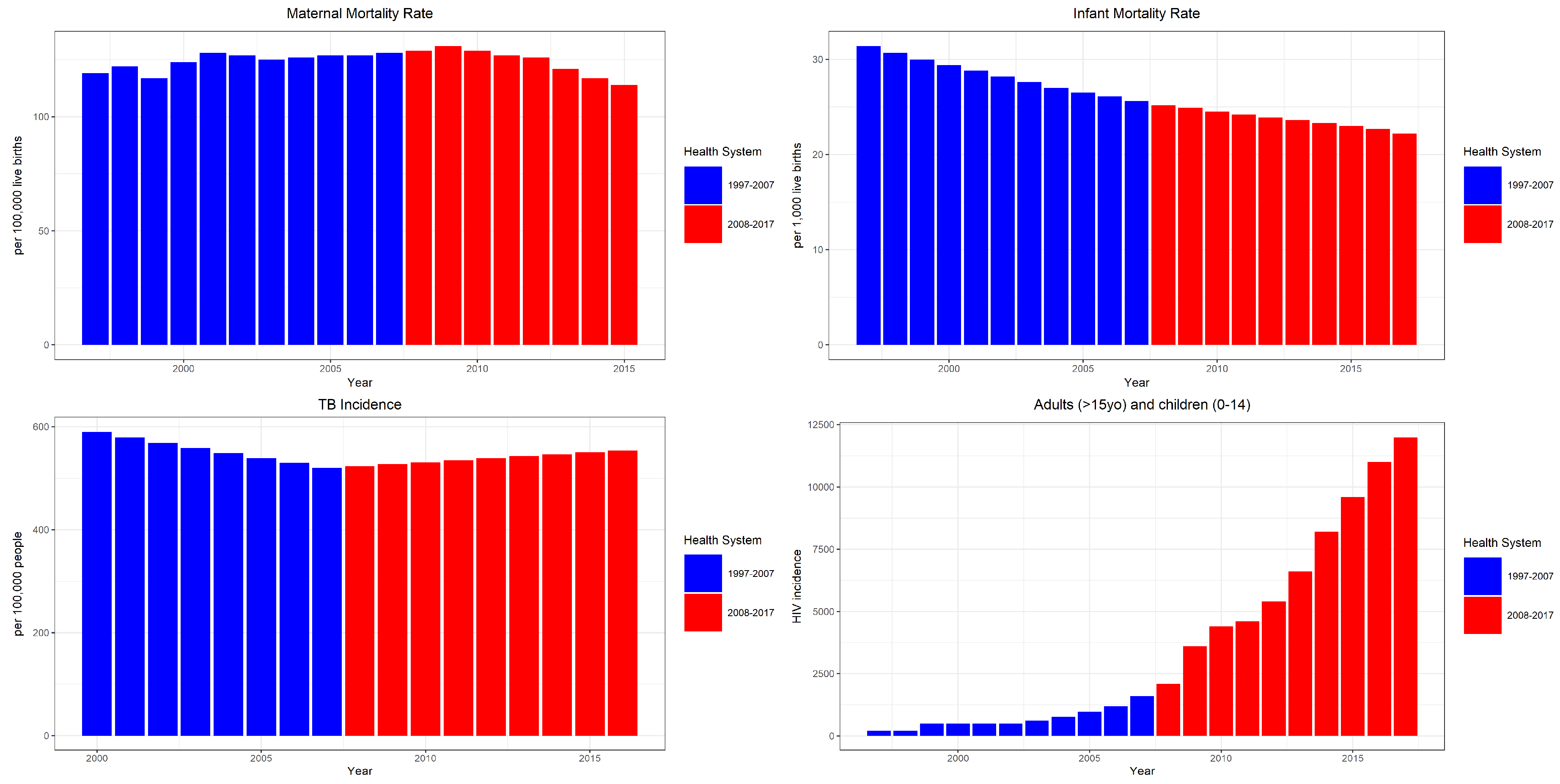Healthcare 07 00116 g005
