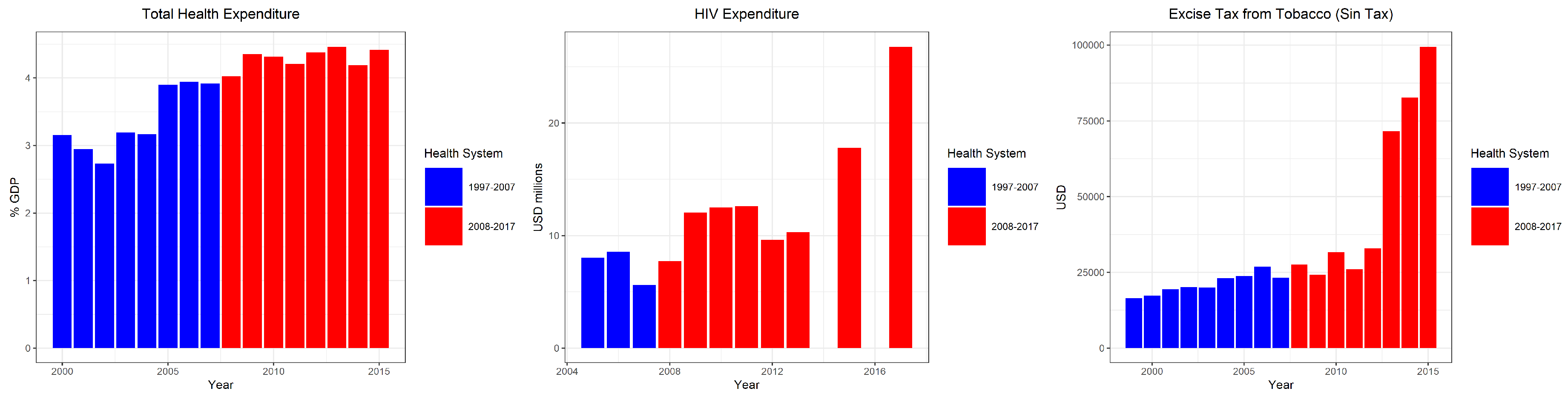 Healthcare 07 00116 g006